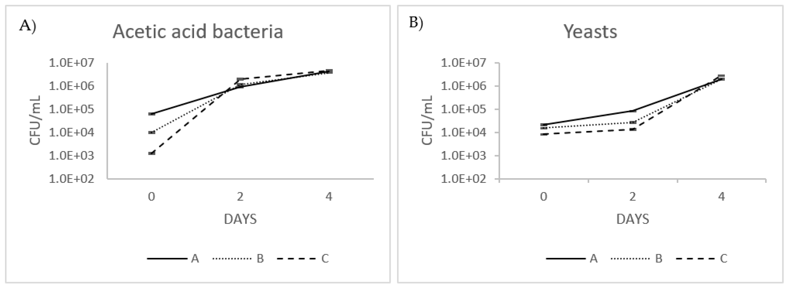 Foods 12 03496 g003 Foods 12 03496 g003