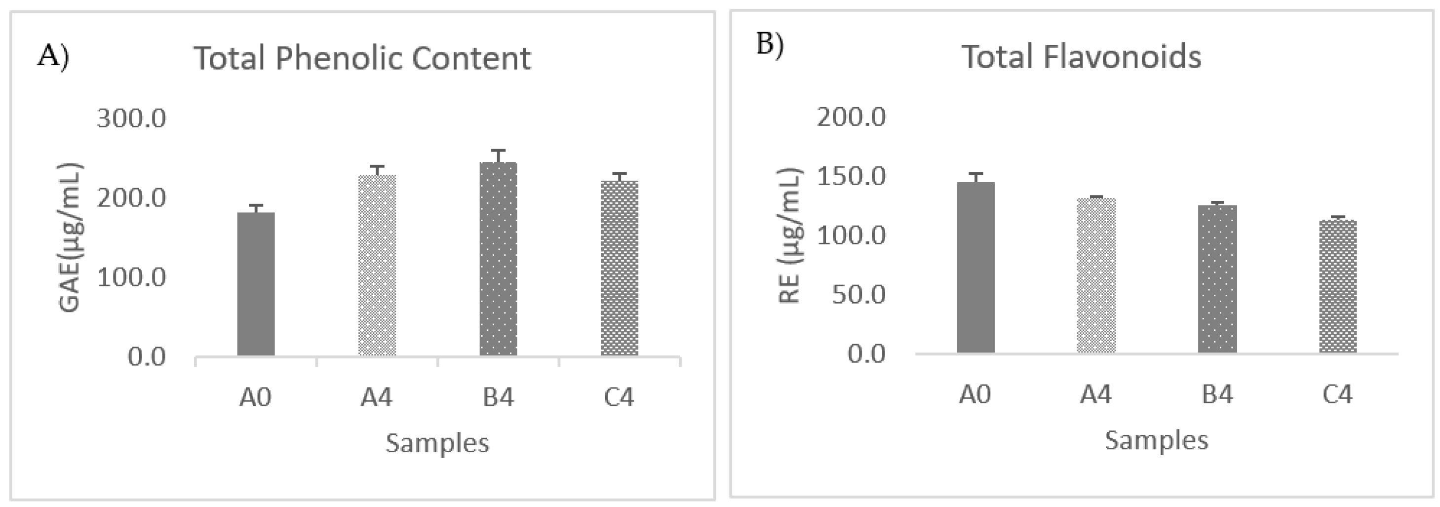 Foods 12 03496 g004 Foods 12 03496 g004