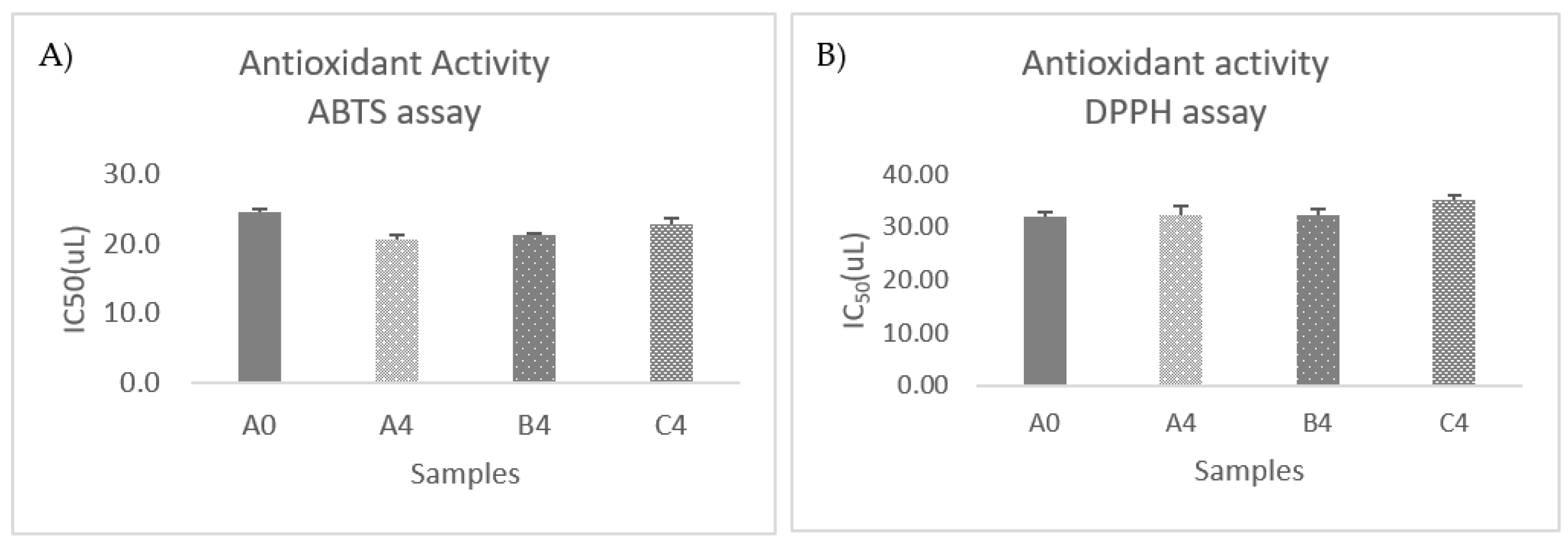 Foods 12 03496 g005 Foods 12 03496 g005