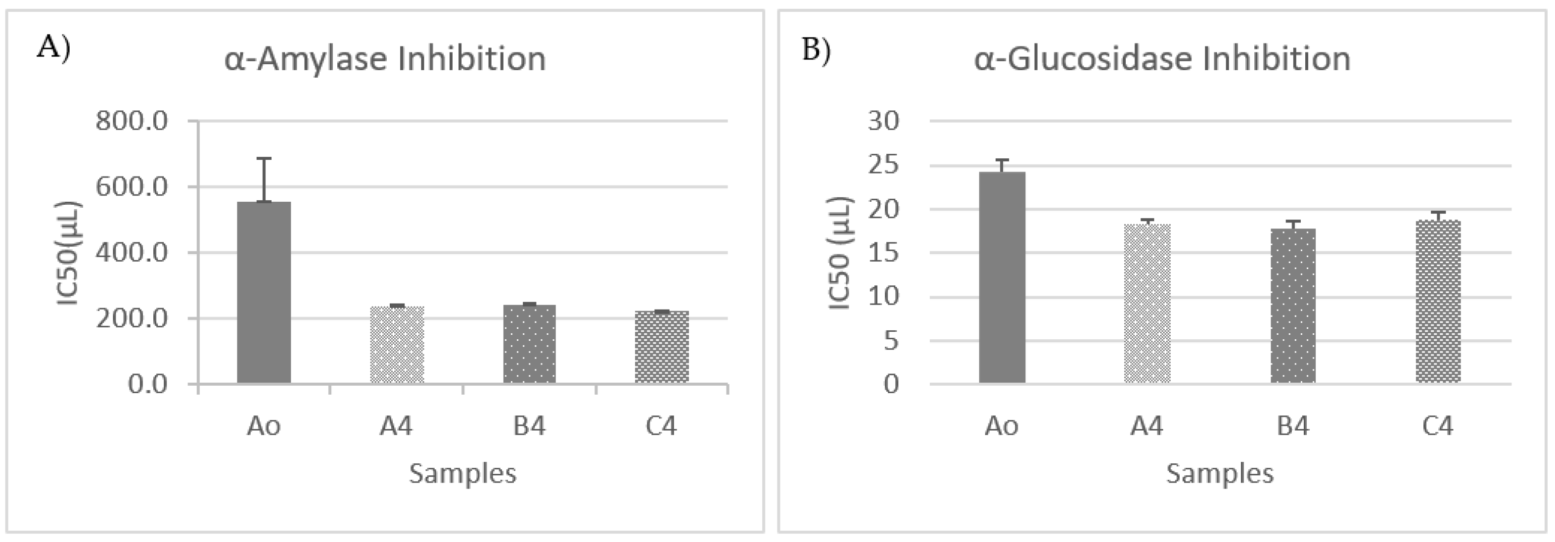 Foods 12 03496 g006 Foods 12 03496 g006
