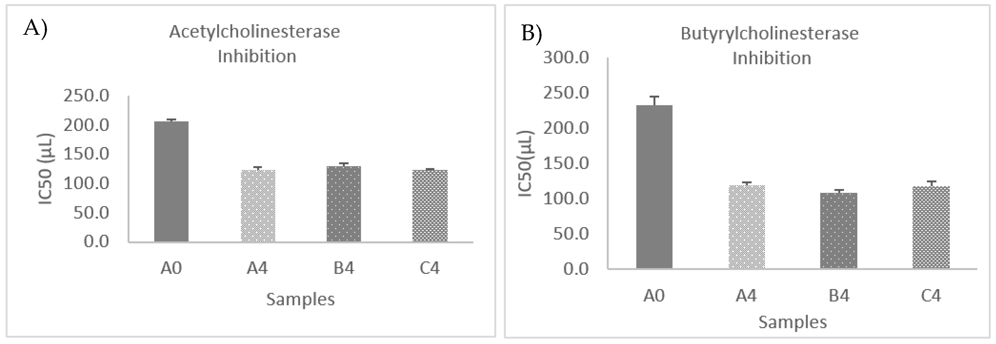 Foods 12 03496 g007 Foods 12 03496 g007