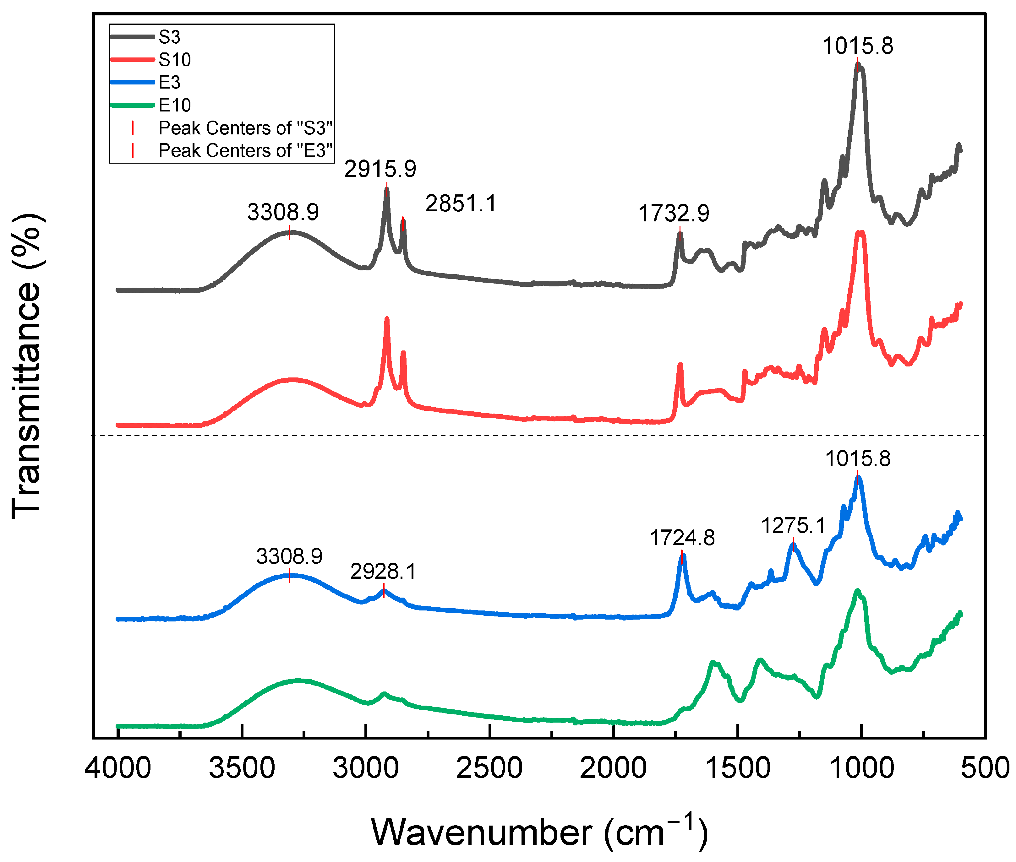 Foods 12 03497 g001 Foods 12 03497 g001