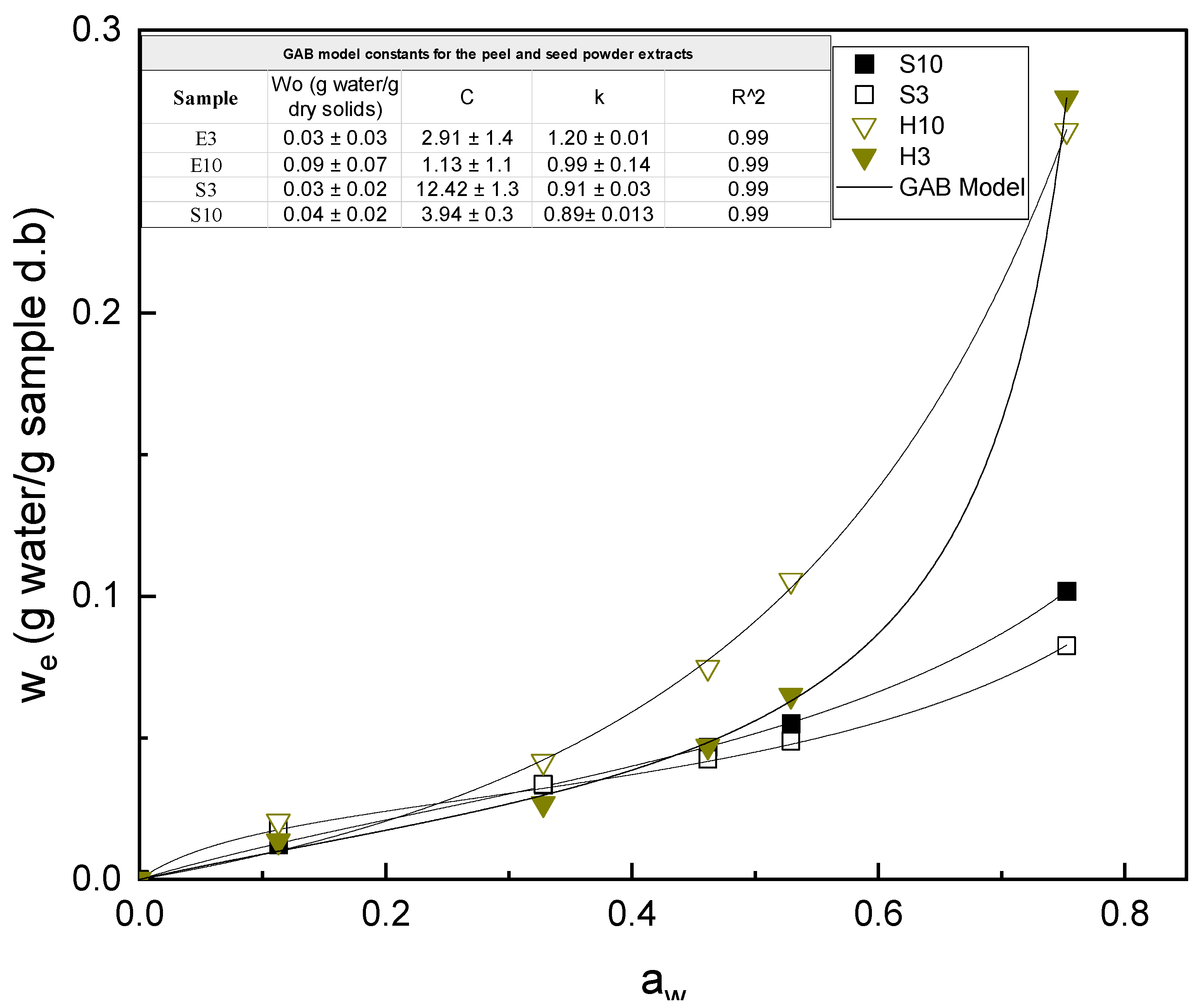 Foods 12 03497 g002 Foods 12 03497 g002