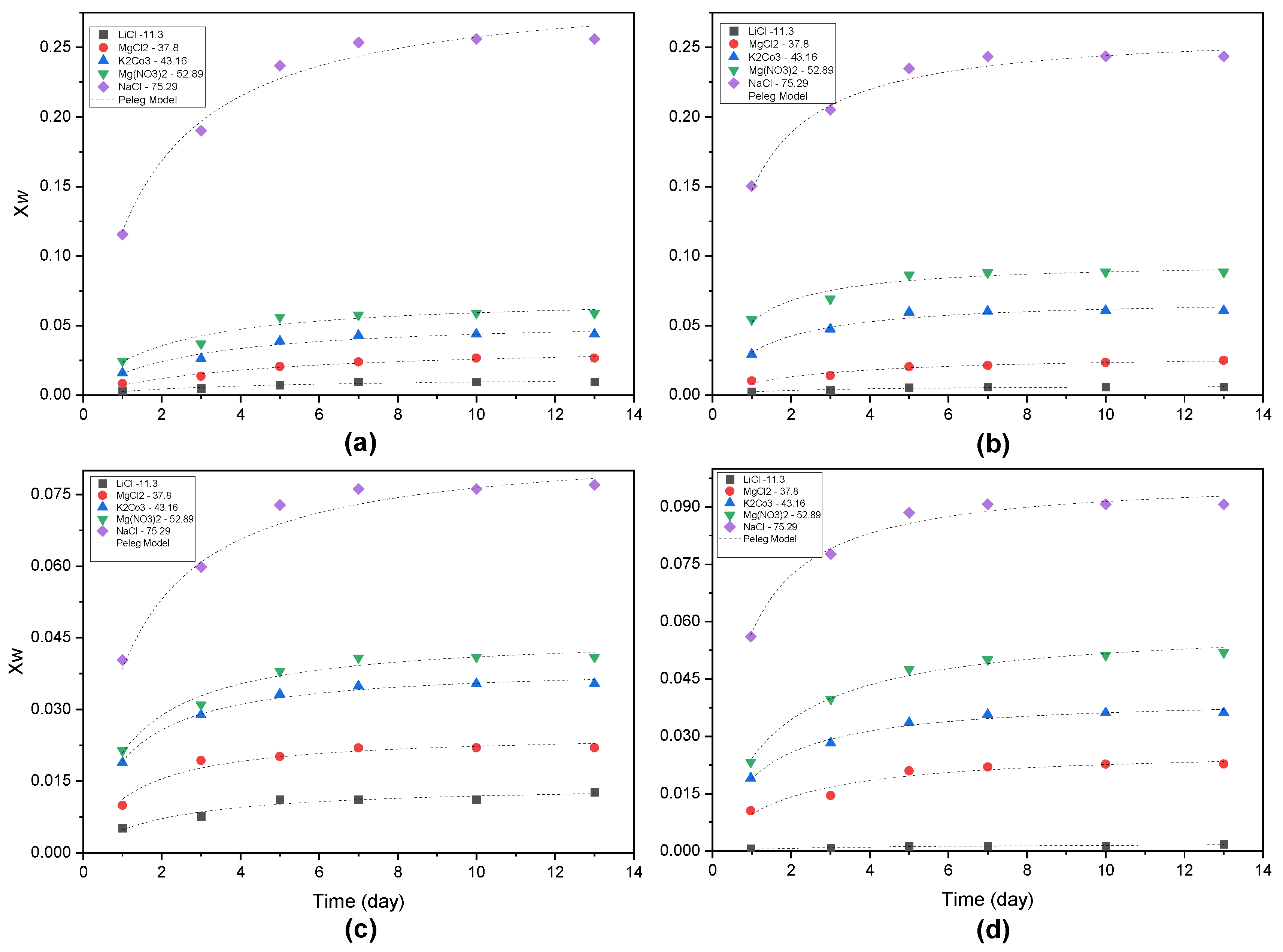 Foods 12 03497 g003 Foods 12 03497 g003
