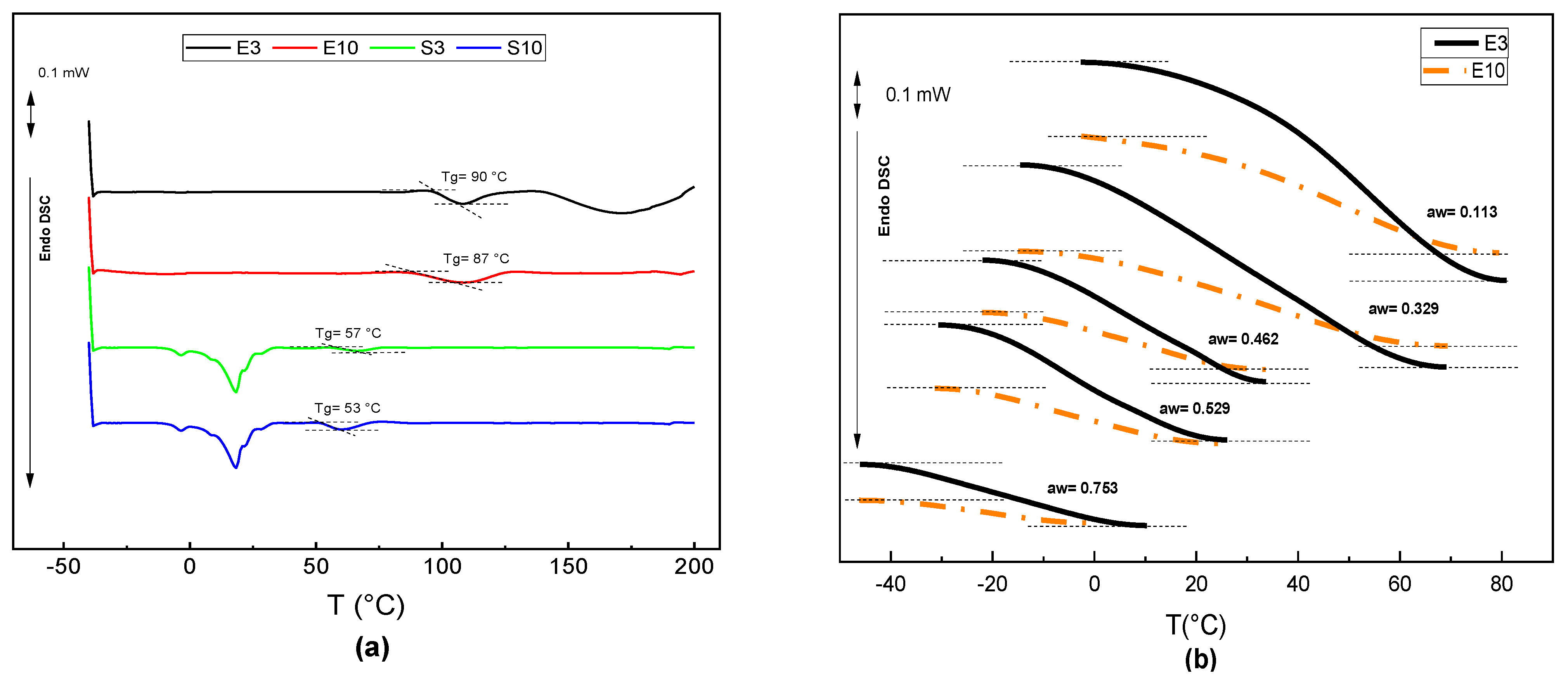 Foods 12 03497 g004 Foods 12 03497 g004