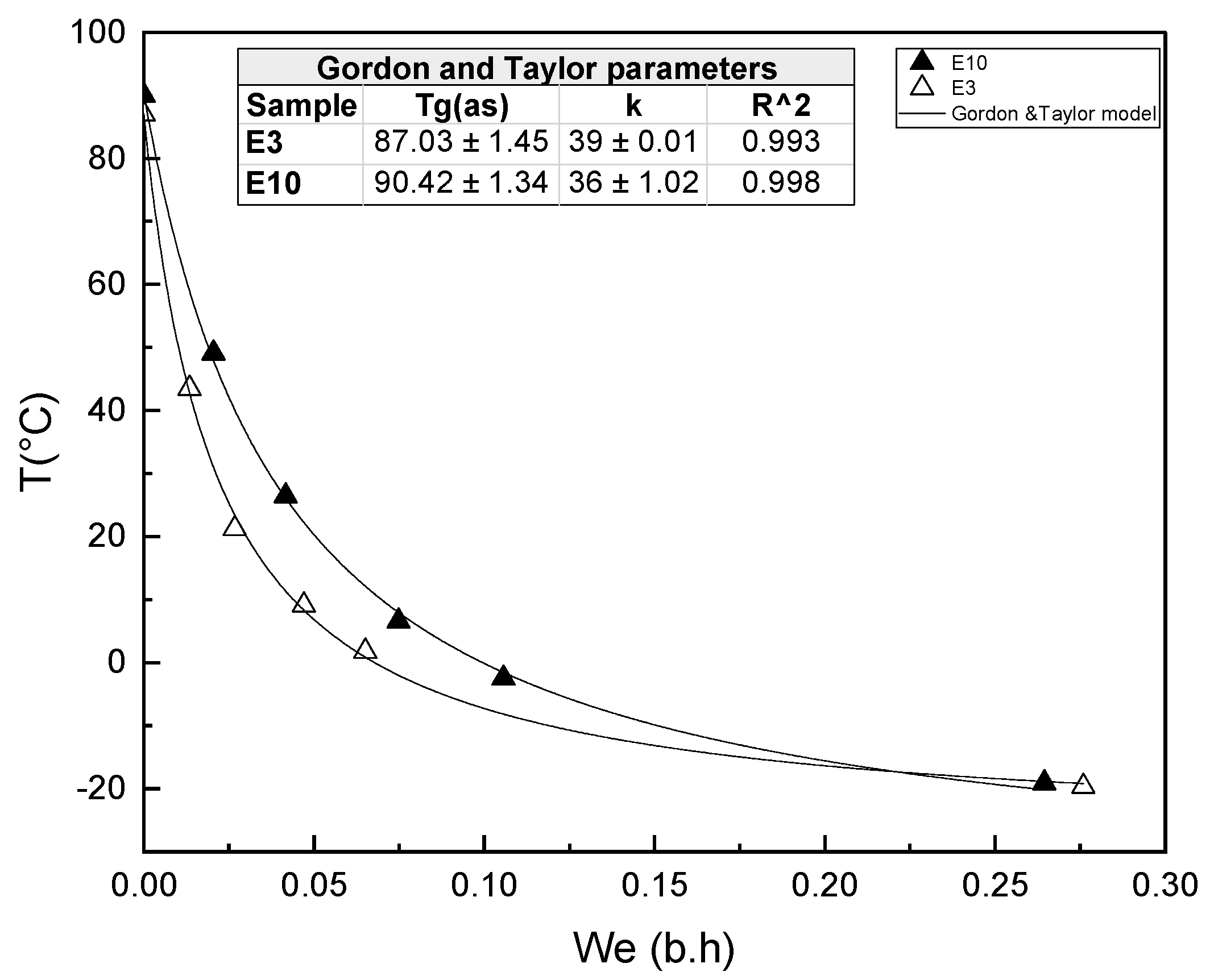 Foods 12 03497 g005 Foods 12 03497 g005