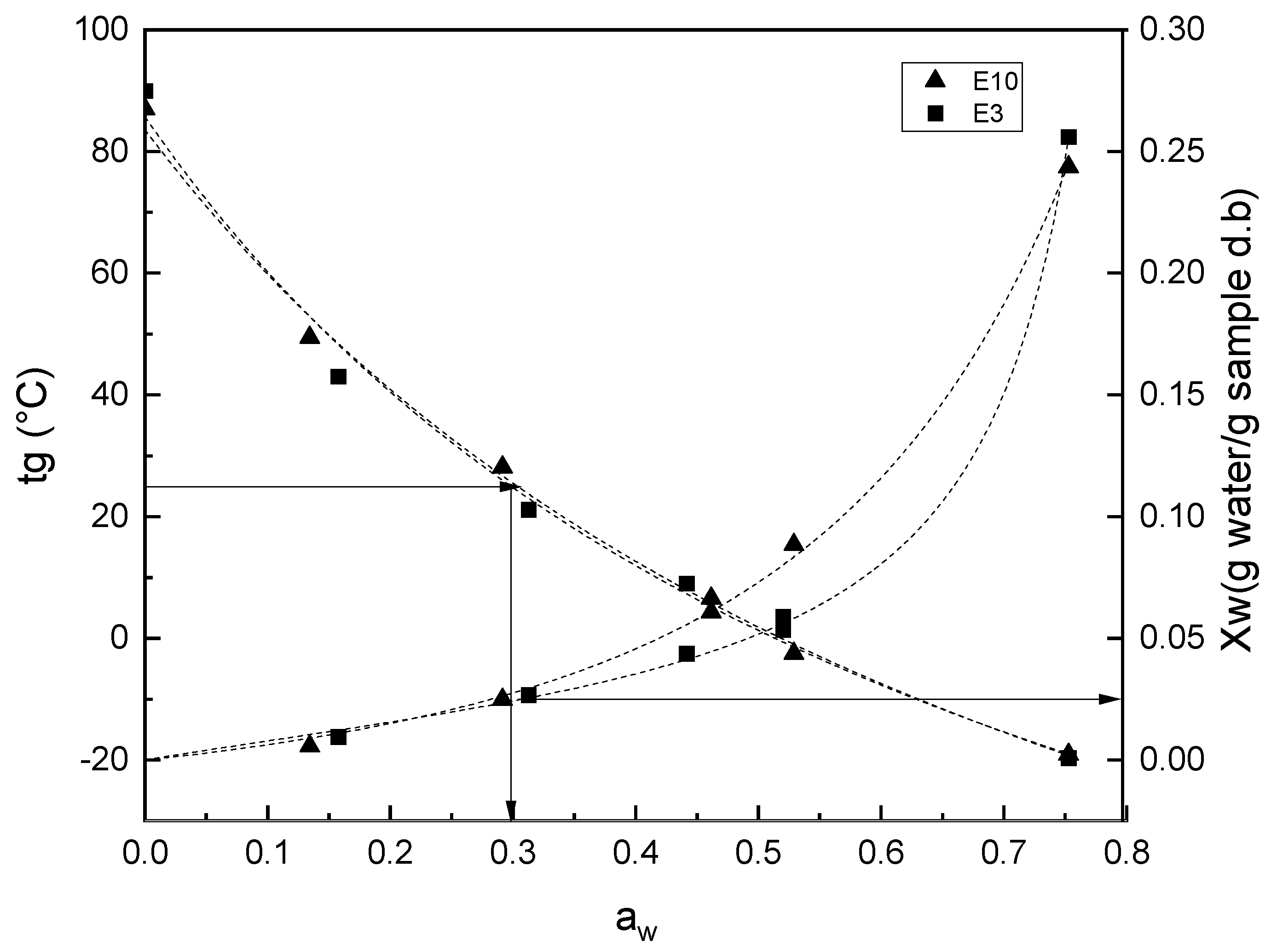 Foods 12 03497 g006 Foods 12 03497 g006