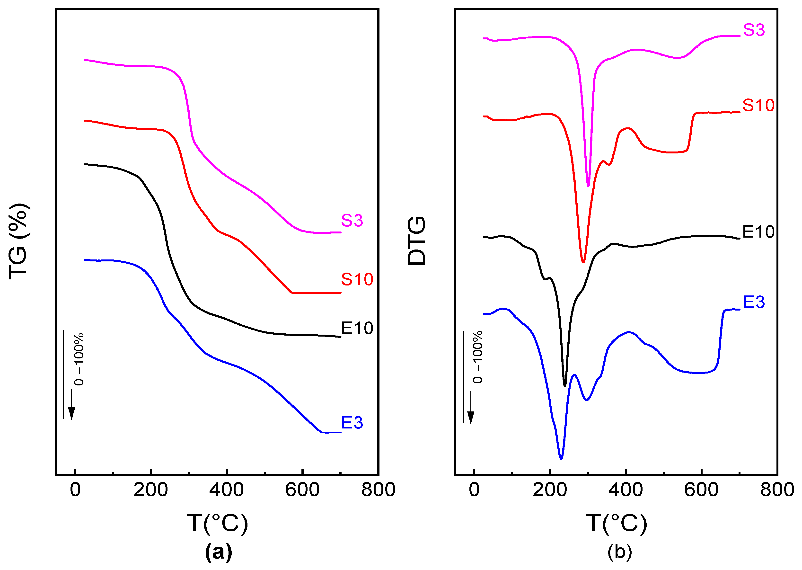 Foods 12 03497 g007 Foods 12 03497 g007