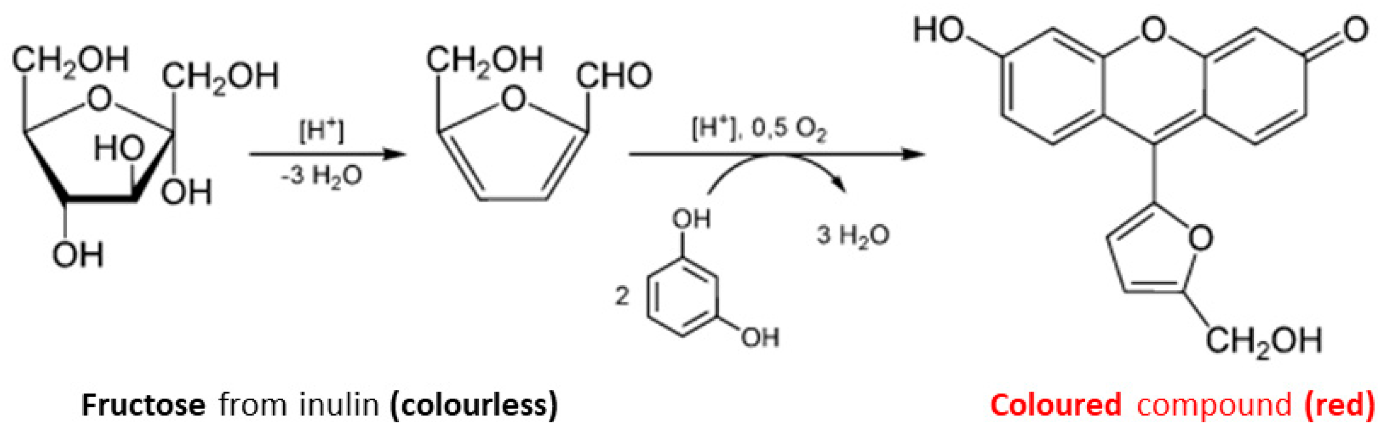Foods 12 03499 g002 Foods 12 03499 g002