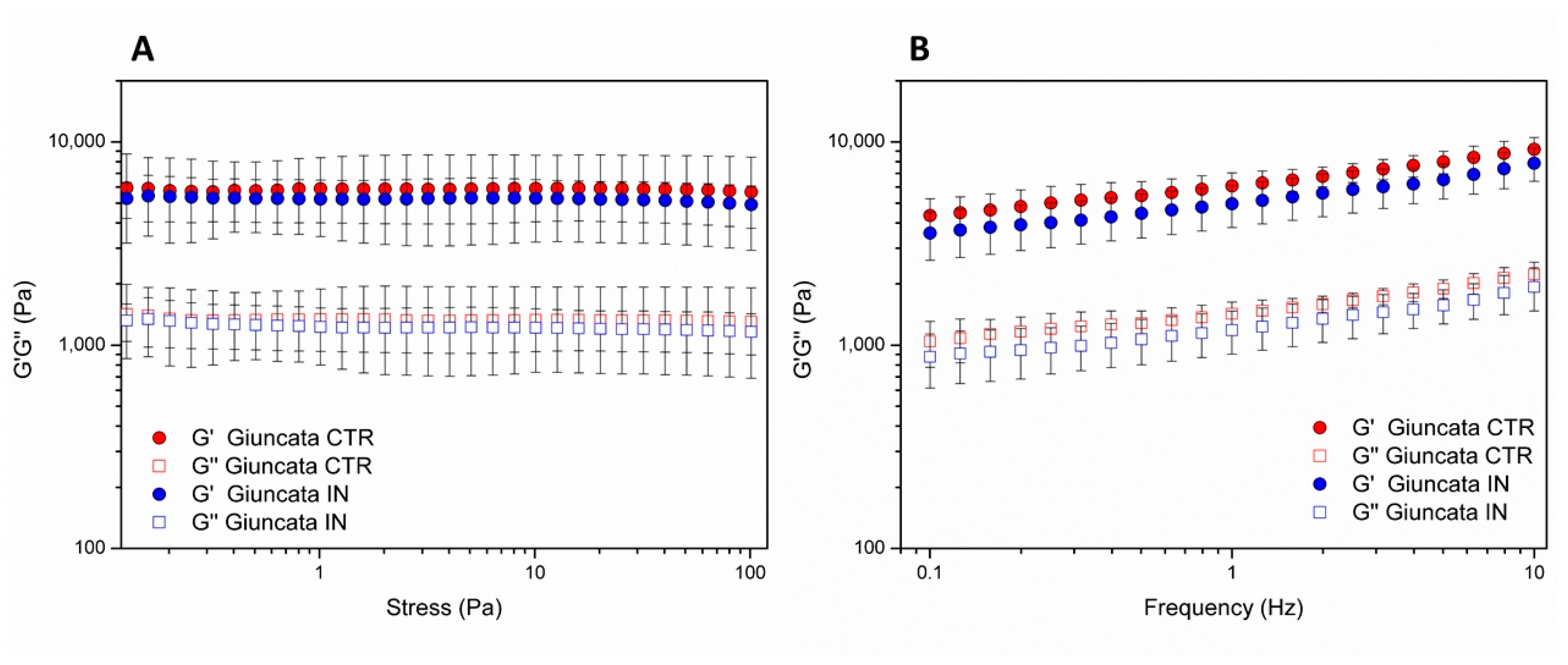 Foods 12 03499 g004 Foods 12 03499 g004