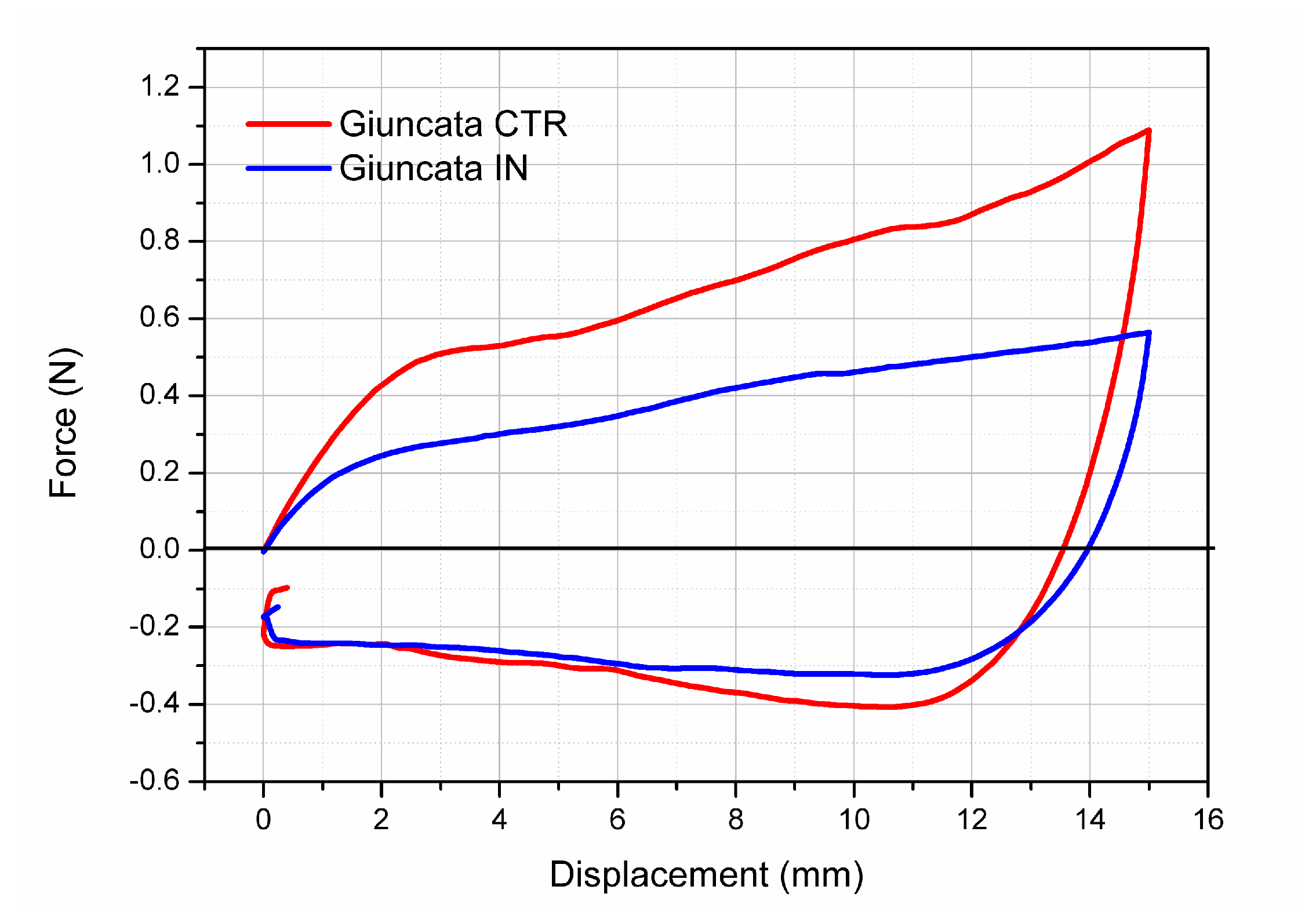 Foods 12 03499 g005 Foods 12 03499 g005