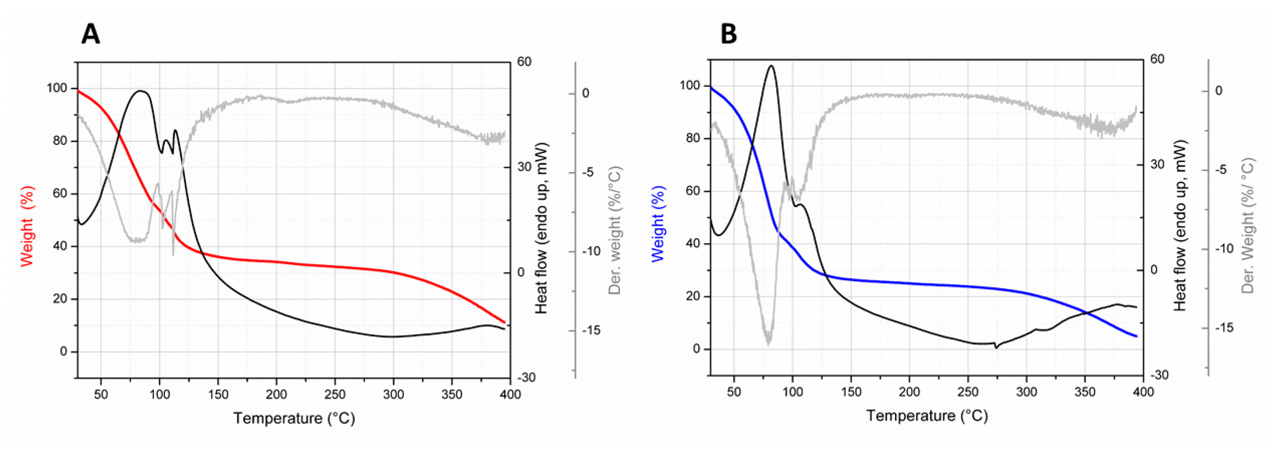 Foods 12 03499 g006 Foods 12 03499 g006