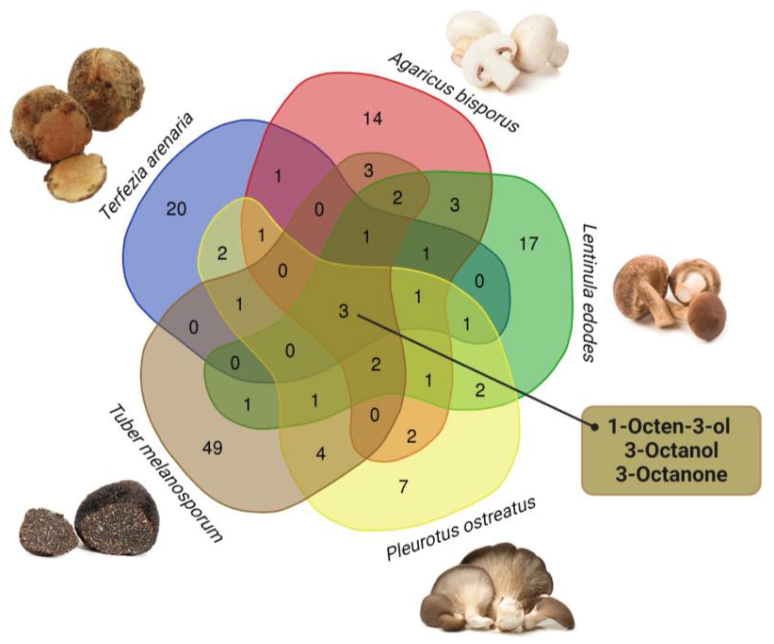 Foods 12 03527 g003 Foods 12 03527 g003