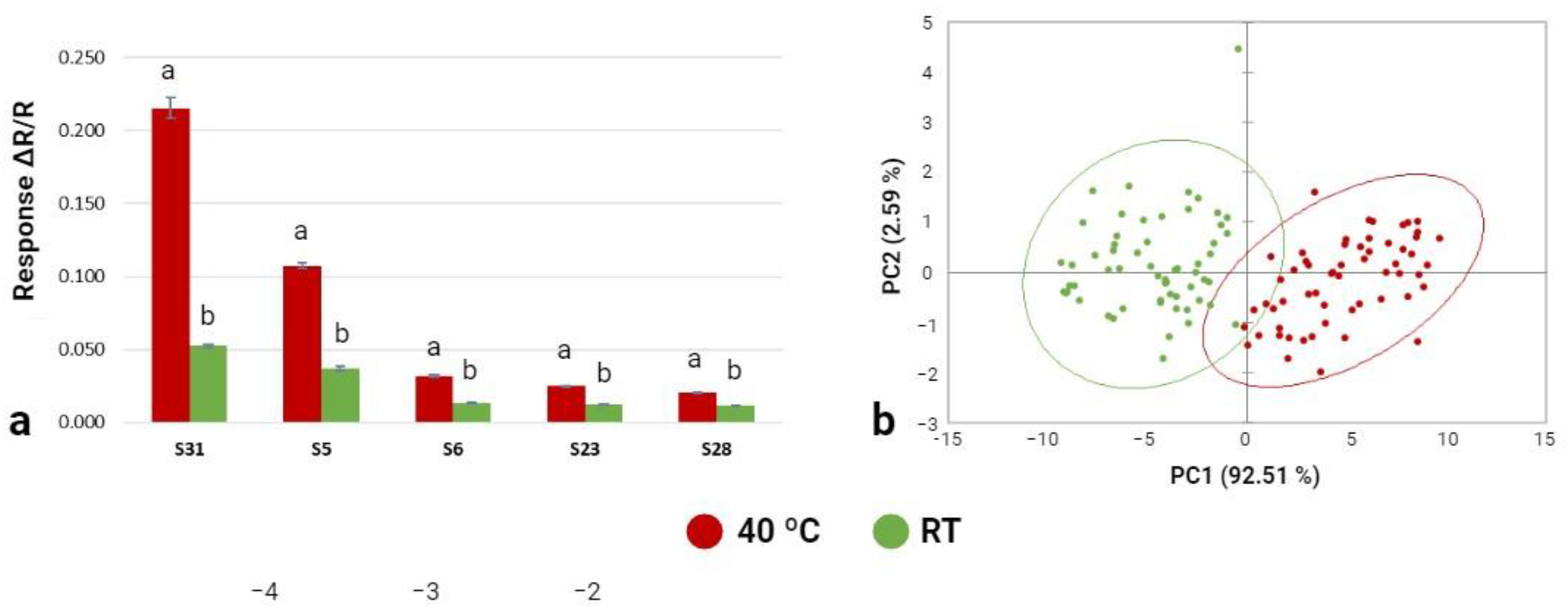 Foods 12 03527 g005 Foods 12 03527 g005