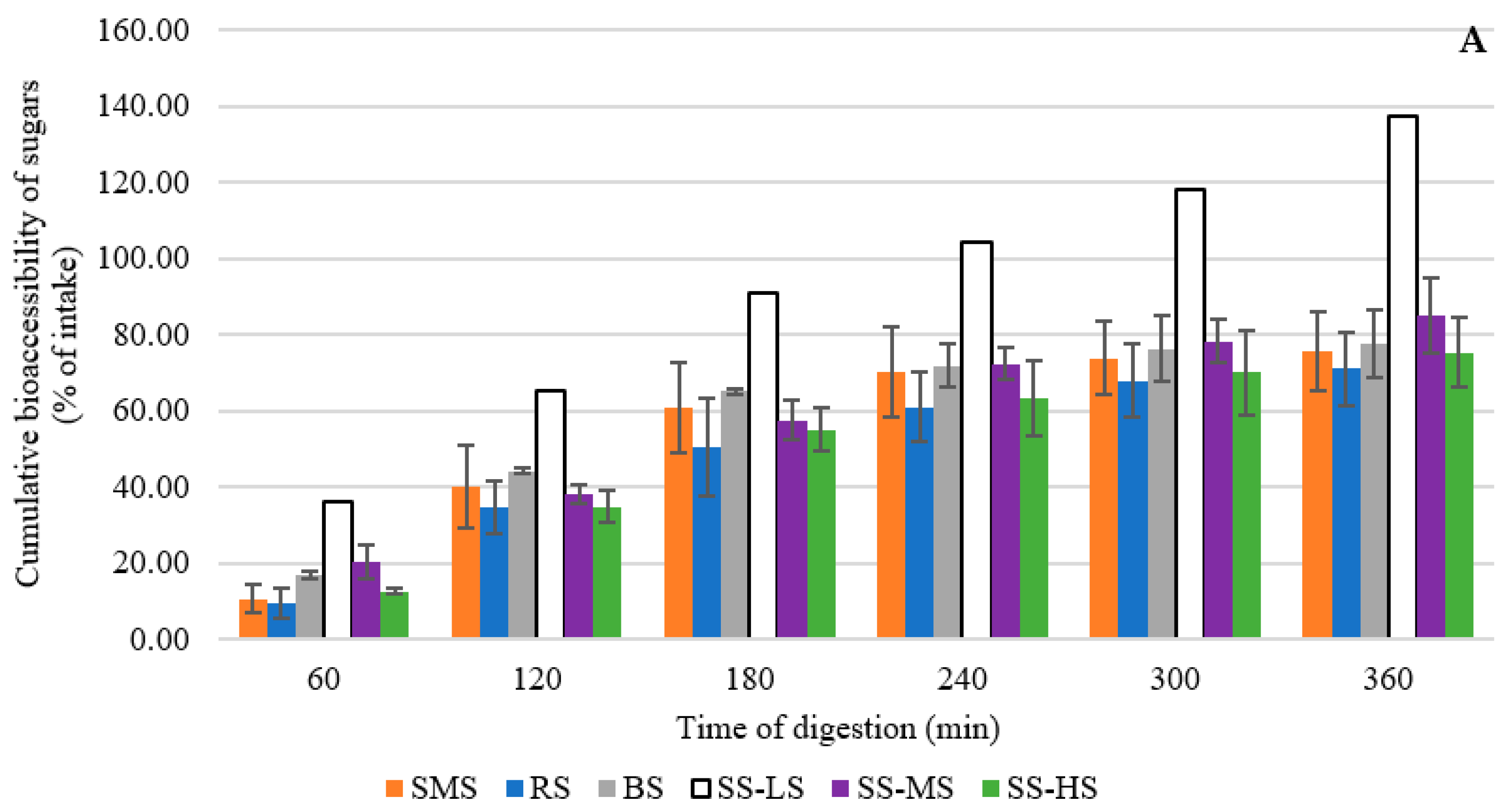 Foods 12 03528 g002a