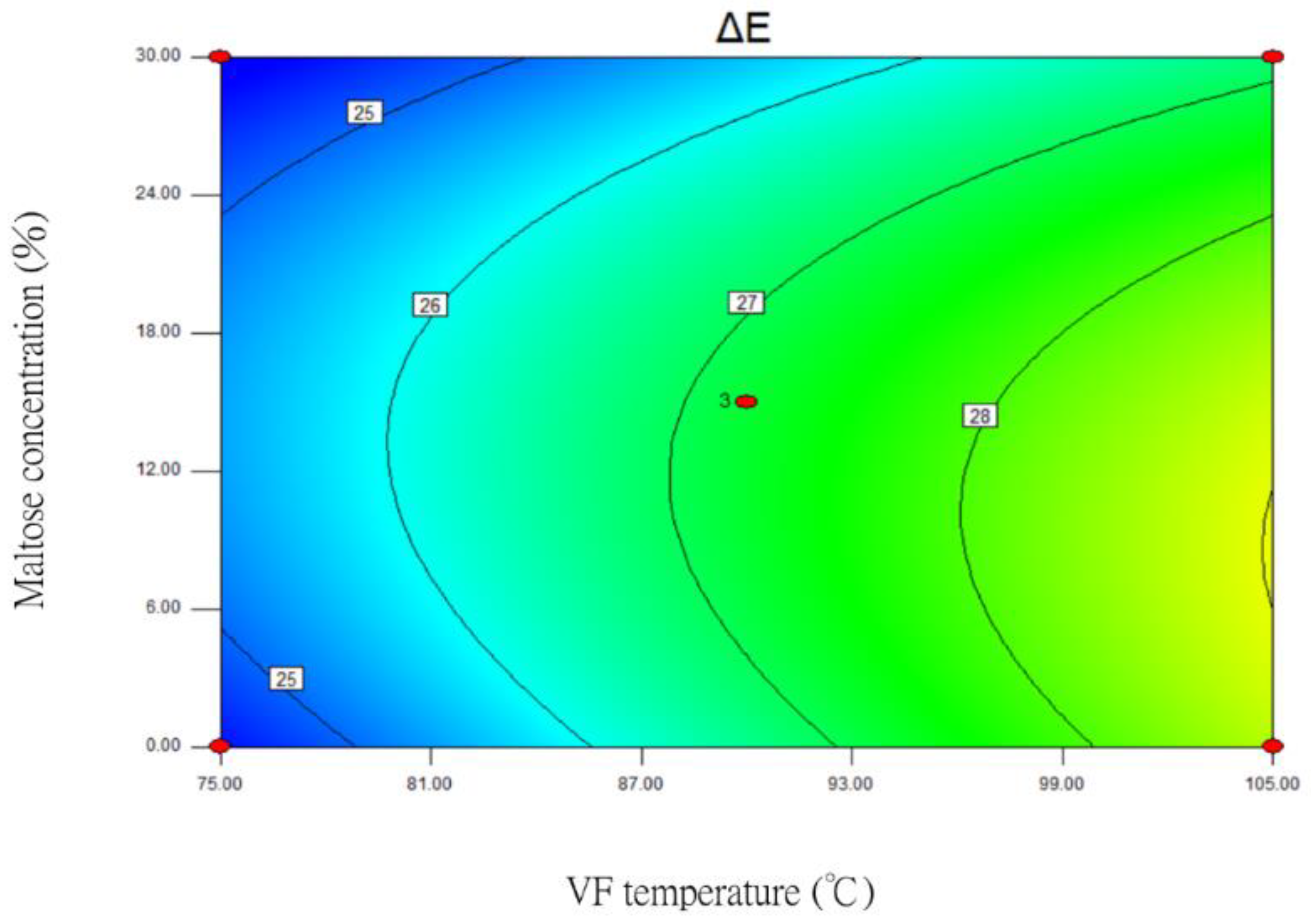 Foods 12 03533 g006b