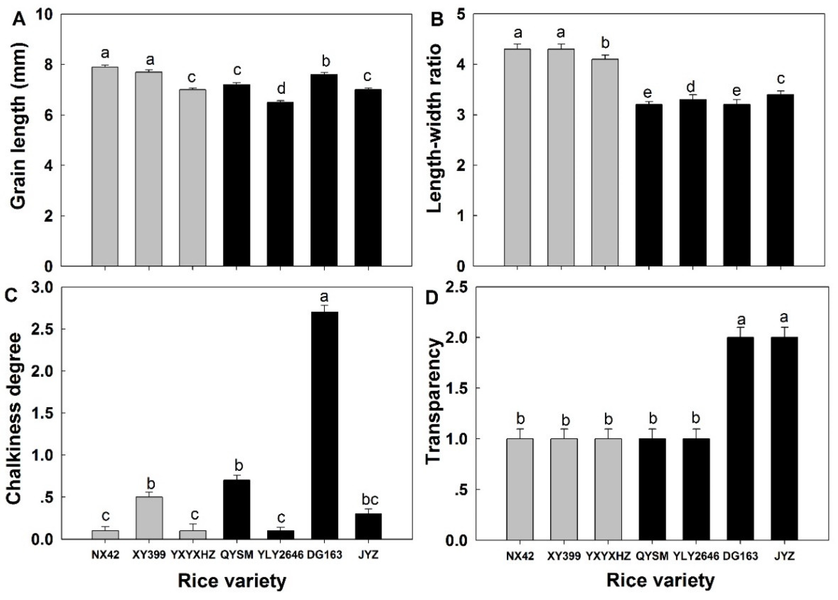 Foods 12 03535 g002 Foods 12 03535 g002