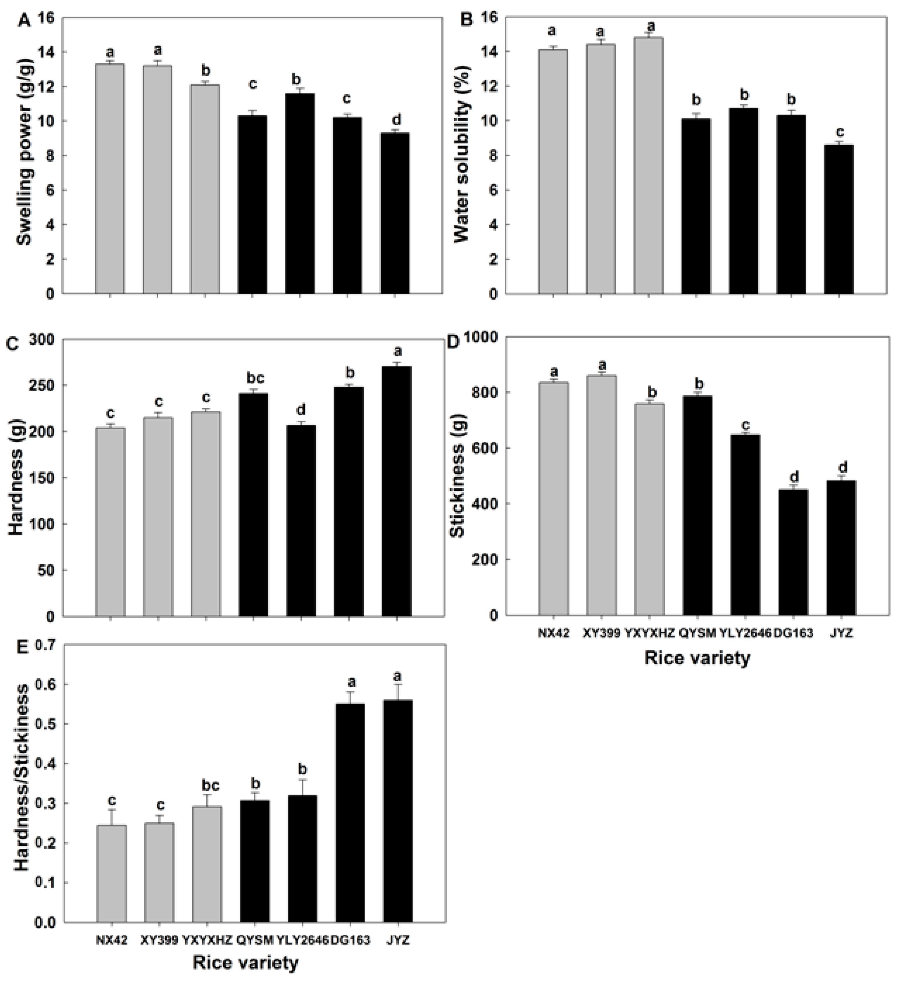 Foods 12 03535 g005 Foods 12 03535 g005