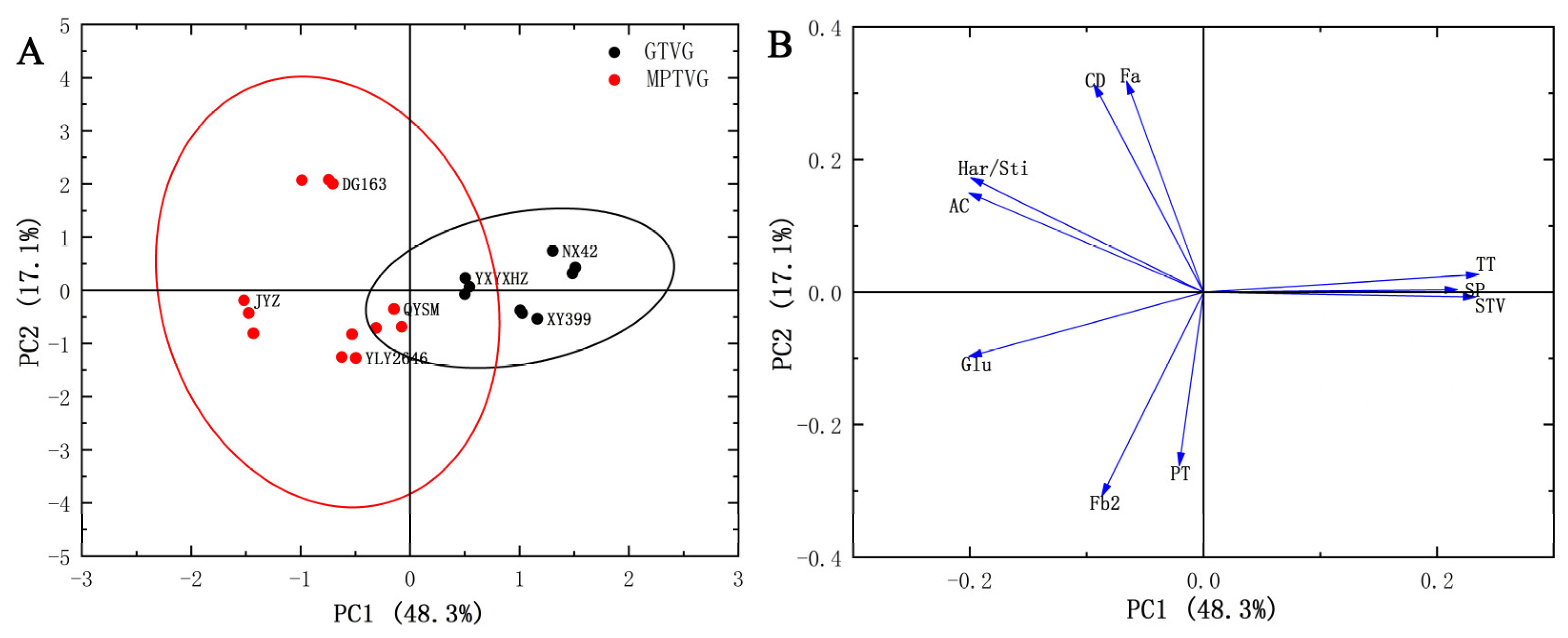 Foods 12 03535 g006 Foods 12 03535 g006