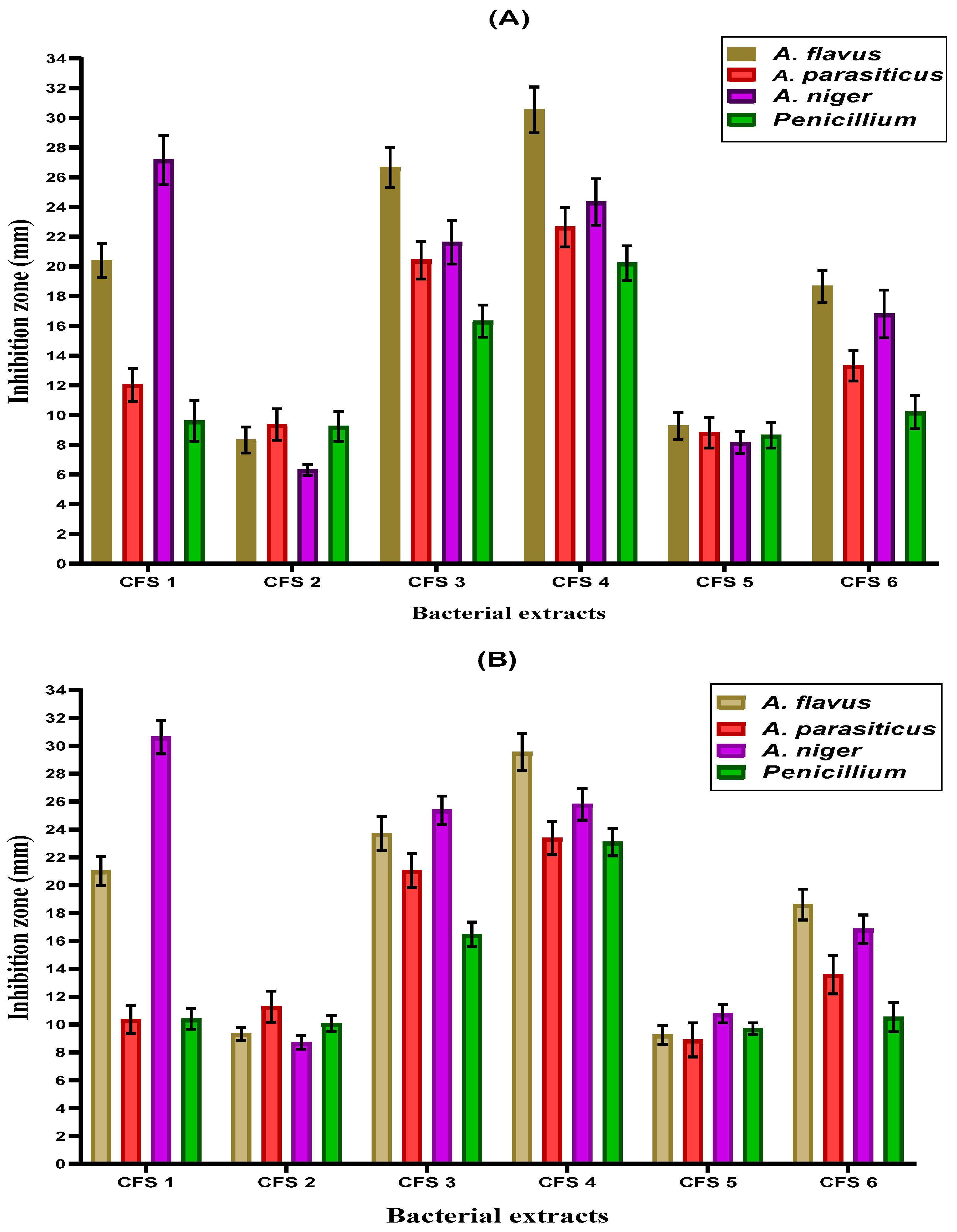 Foods 12 03548 g001 Foods 12 03548 g001