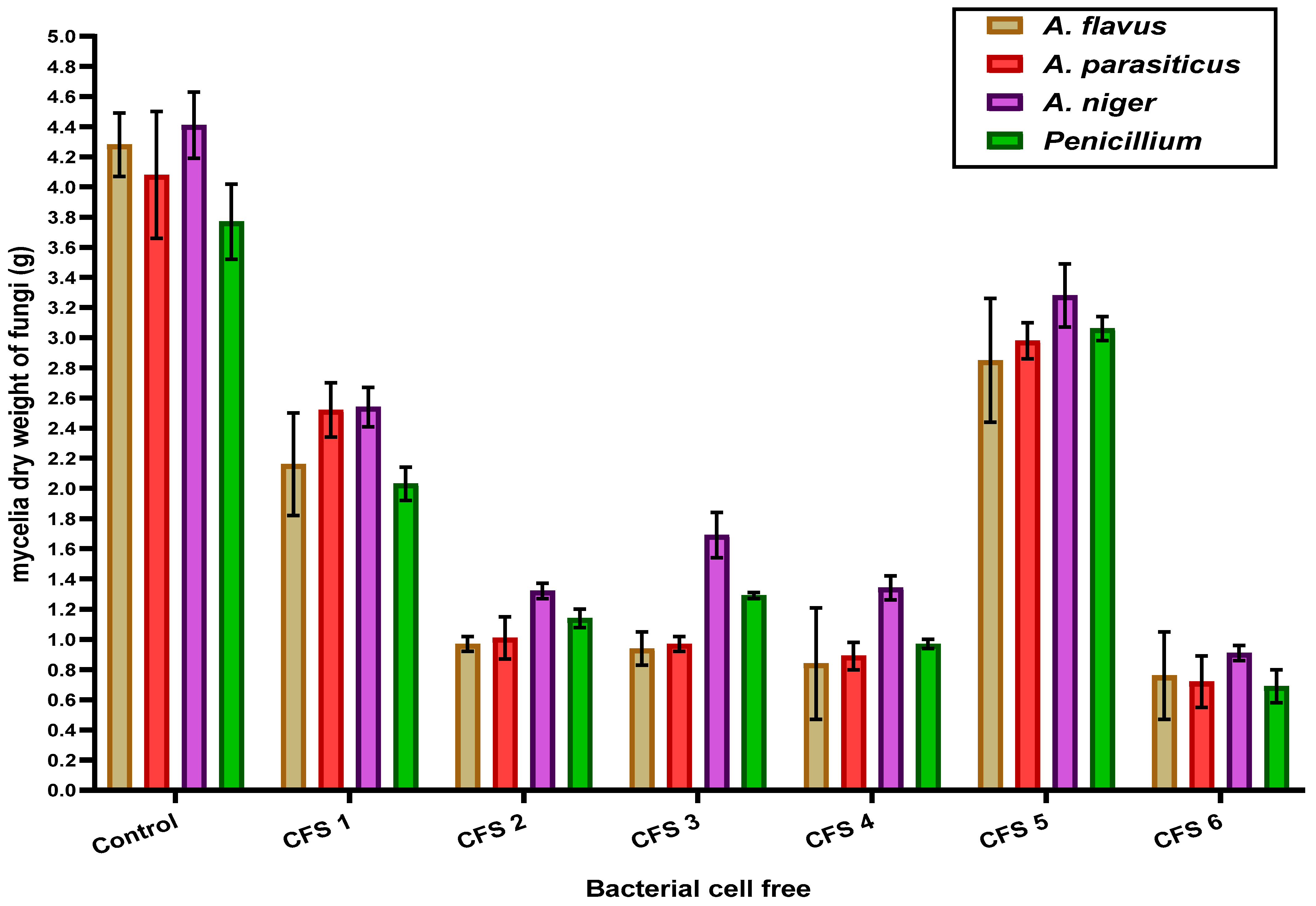Foods 12 03548 g002 Foods 12 03548 g002