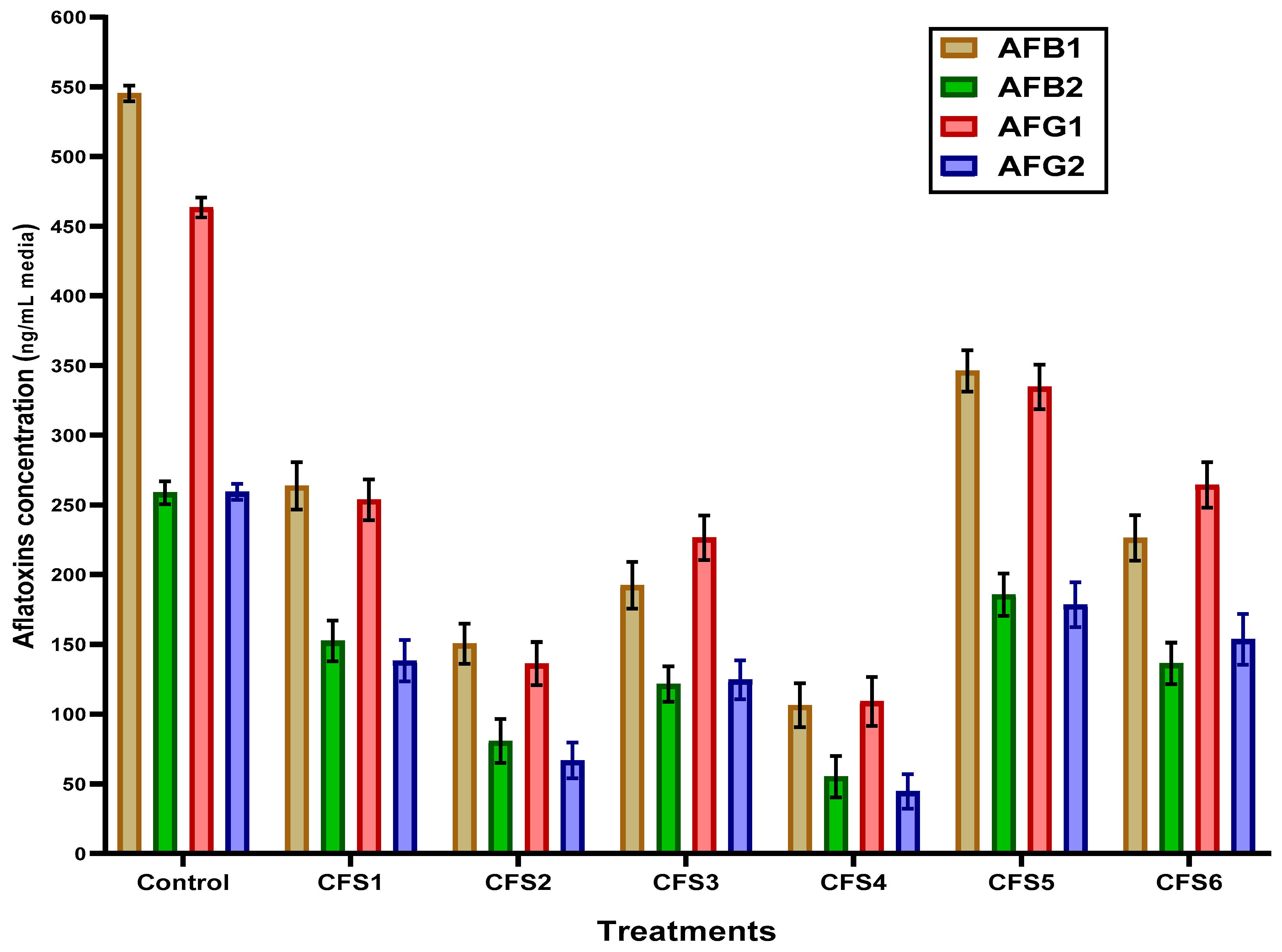 Foods 12 03548 g003 Foods 12 03548 g003