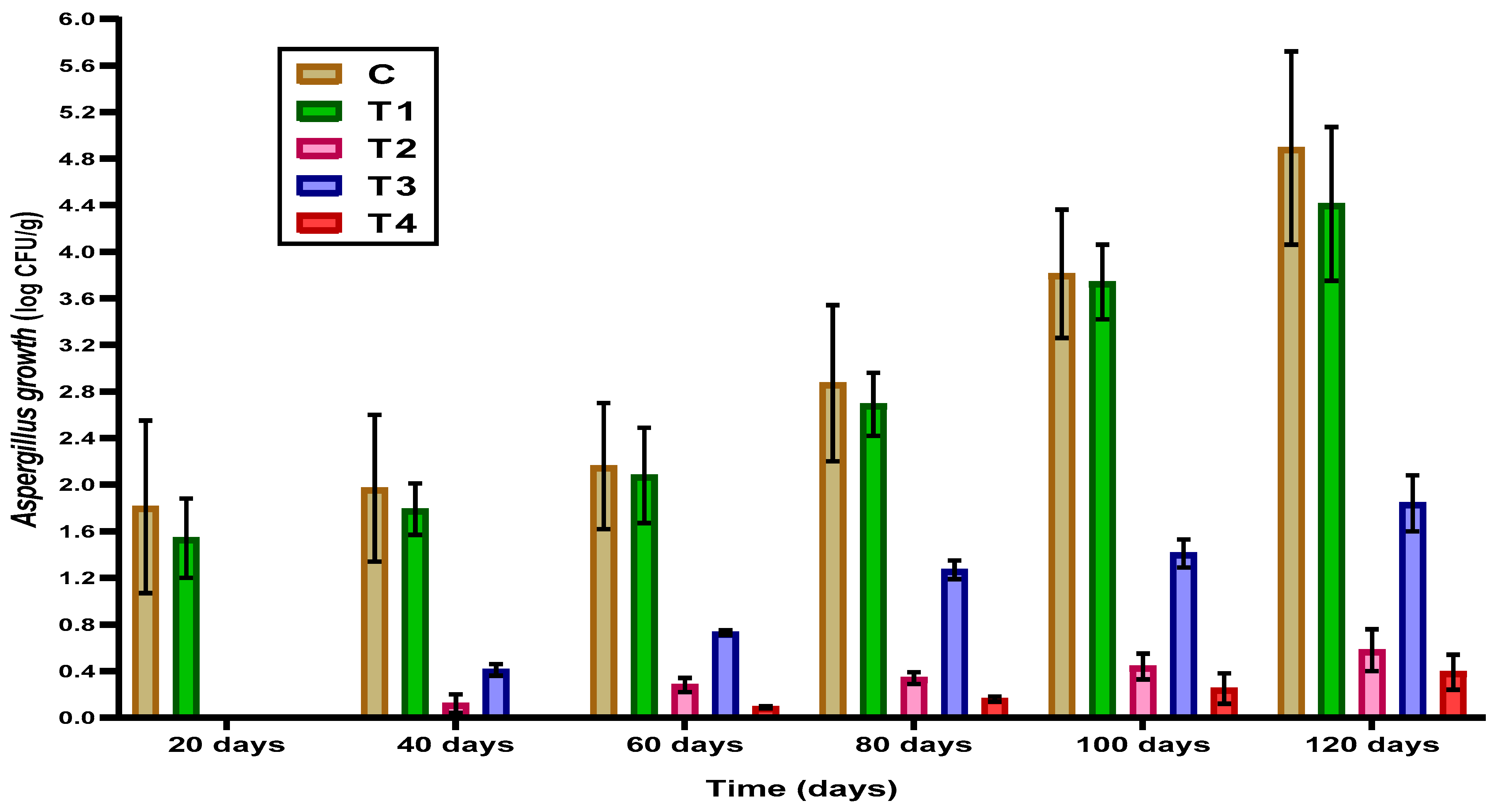 Foods 12 03548 g005 Foods 12 03548 g005