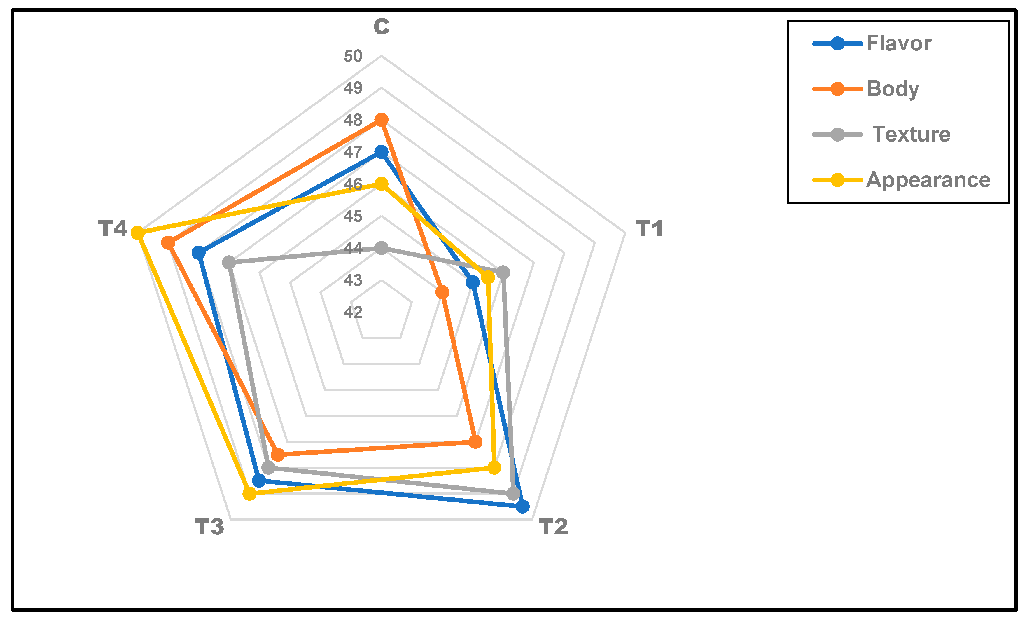 Foods 12 03548 g006 Foods 12 03548 g006