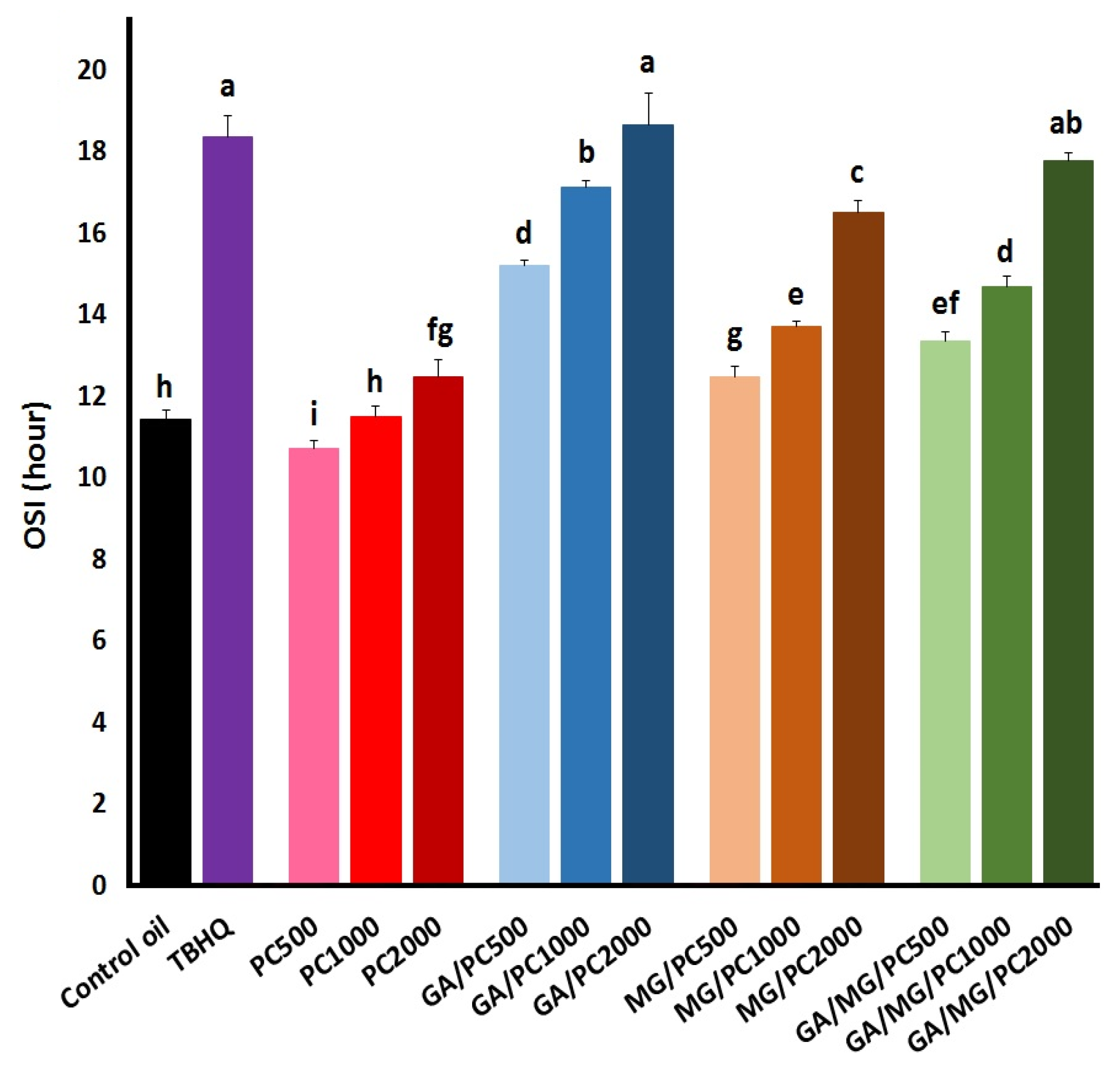 Foods 12 03560 g002 Foods 12 03560 g002