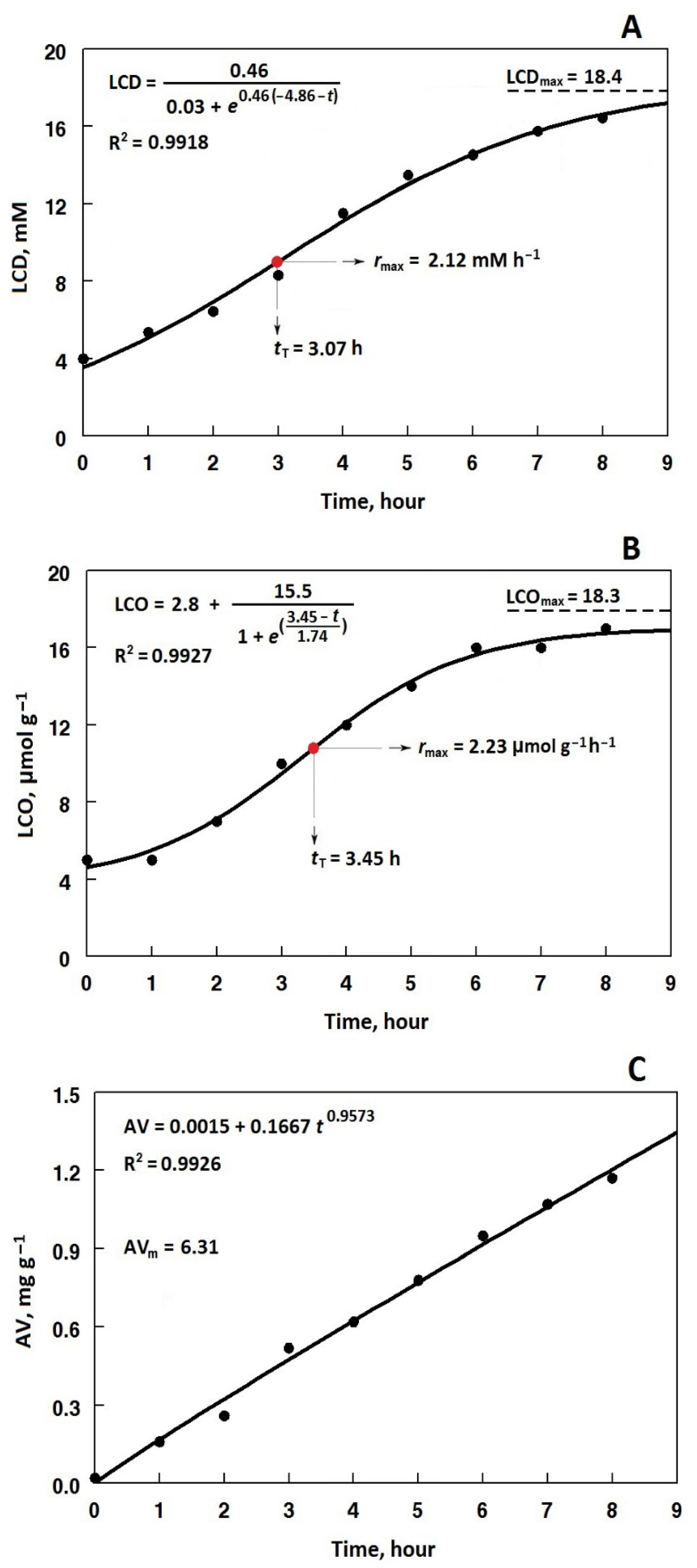 Foods 12 03560 g003 Foods 12 03560 g003
