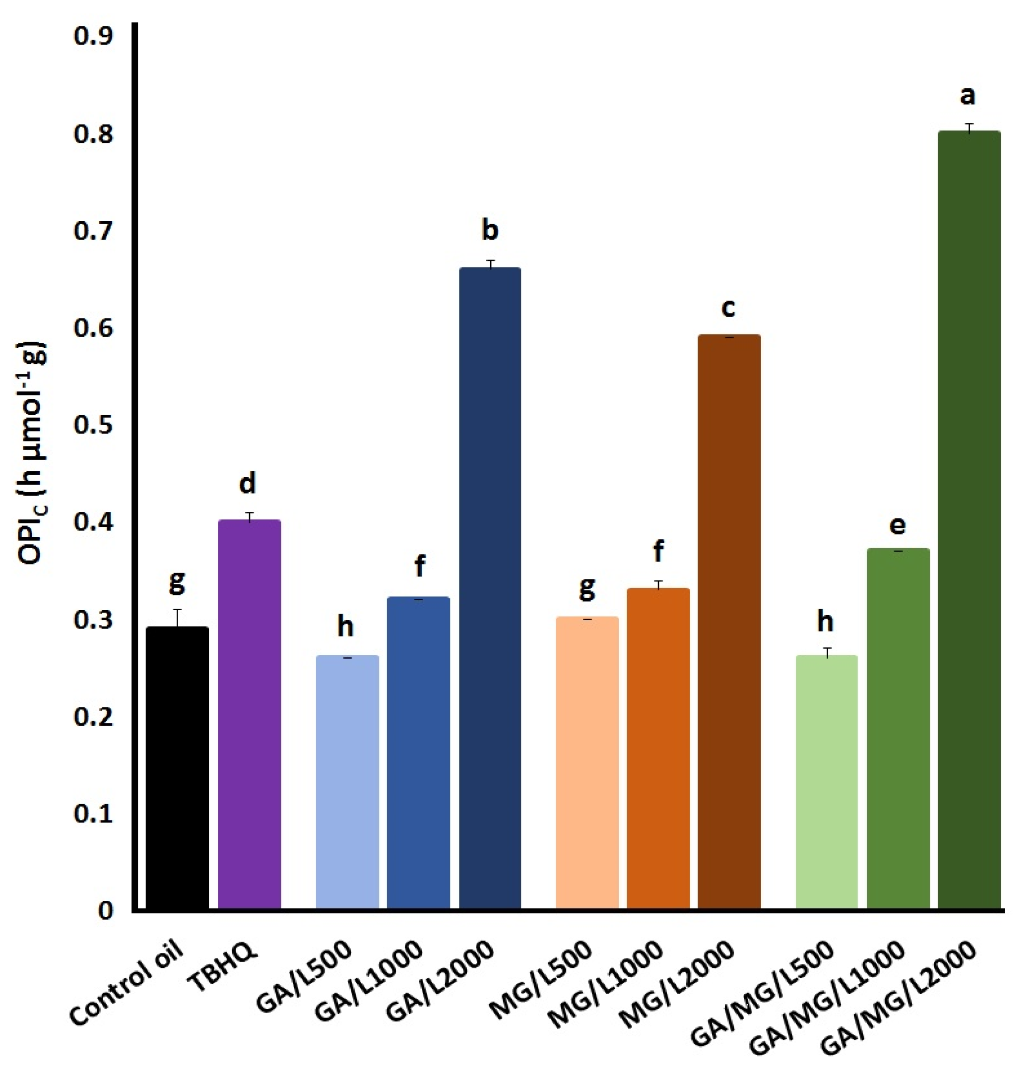 Foods 12 03560 g004 Foods 12 03560 g004
