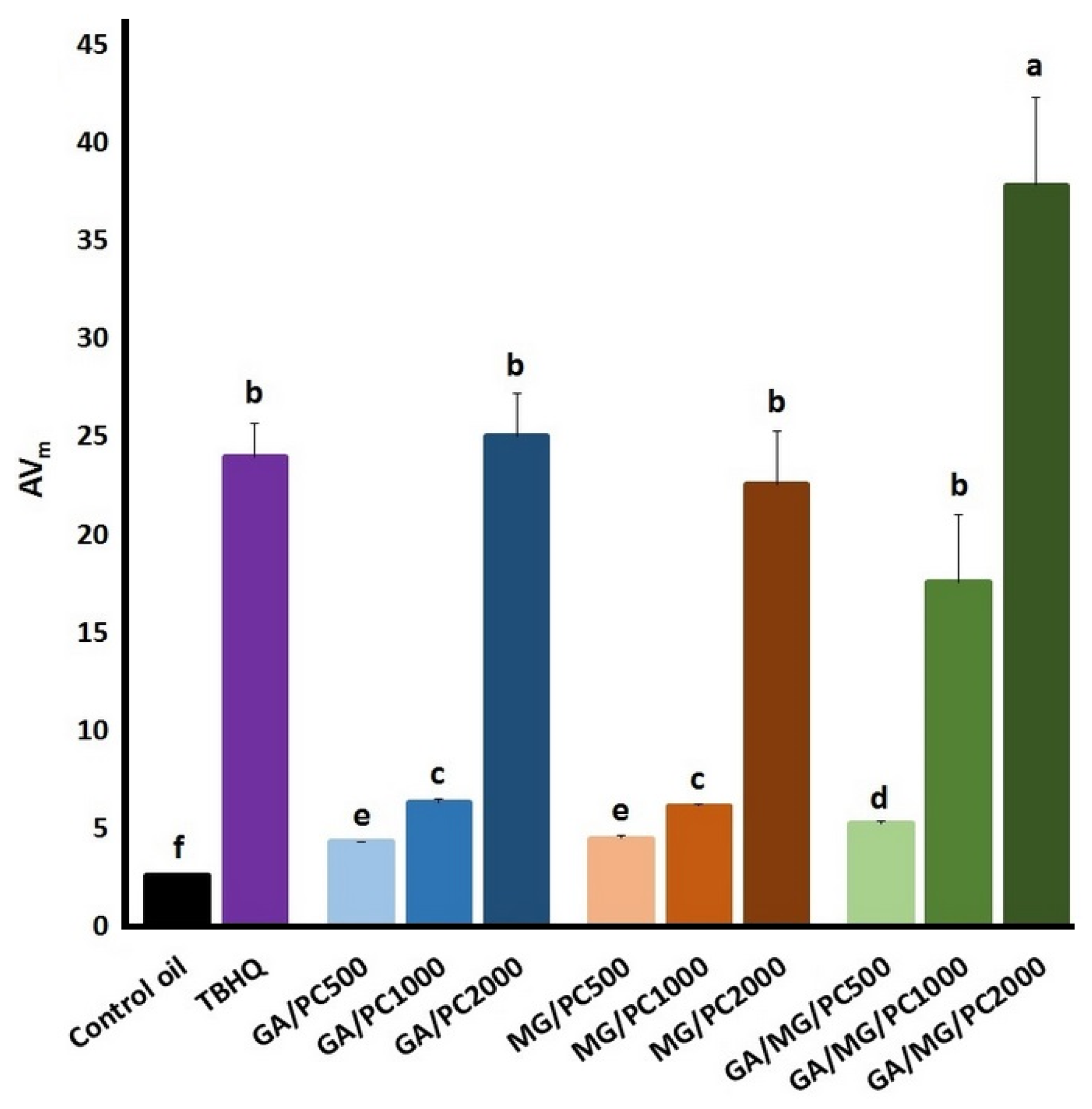 Foods 12 03560 g005 Foods 12 03560 g005