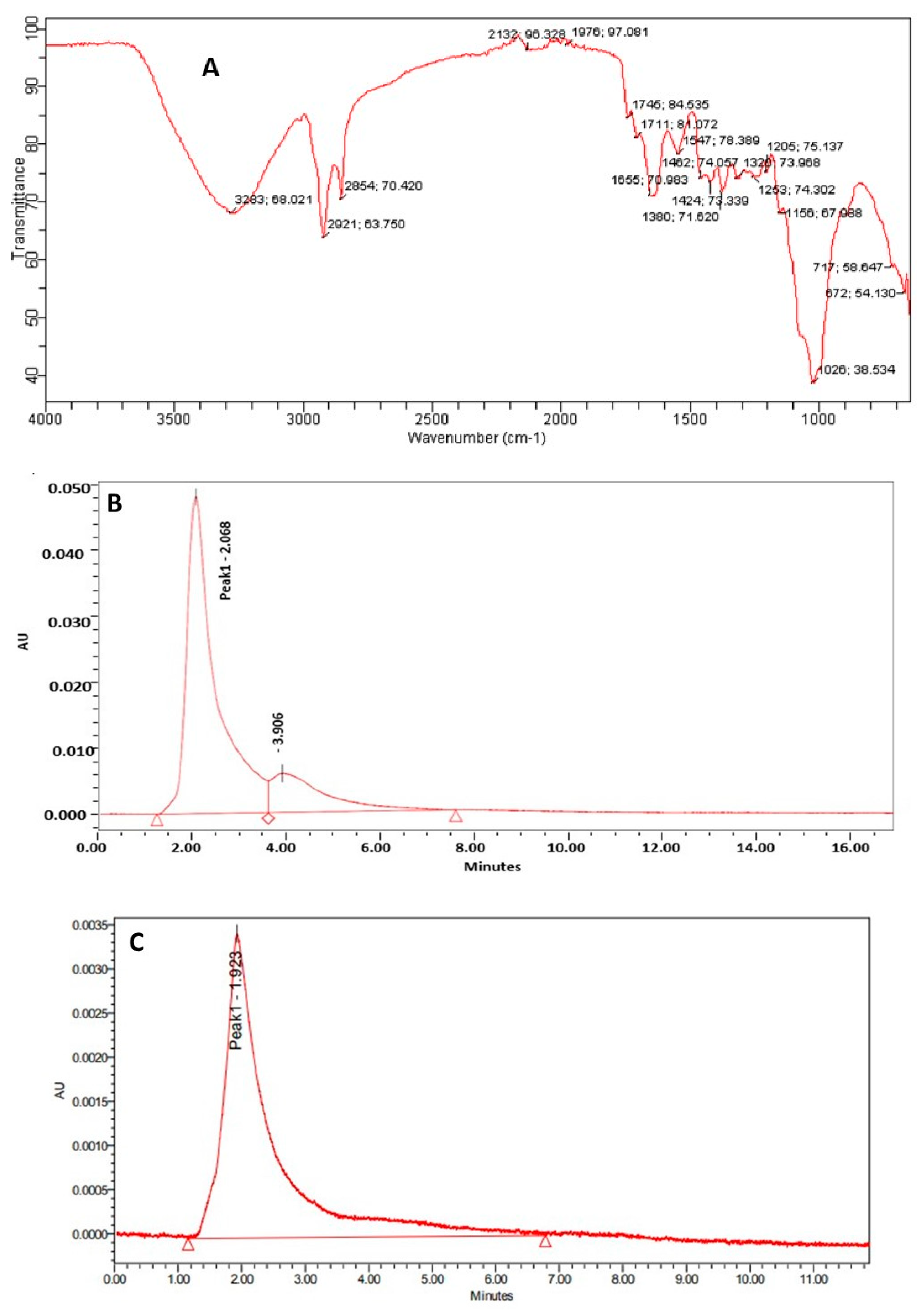 Foods 12 03562 g001a