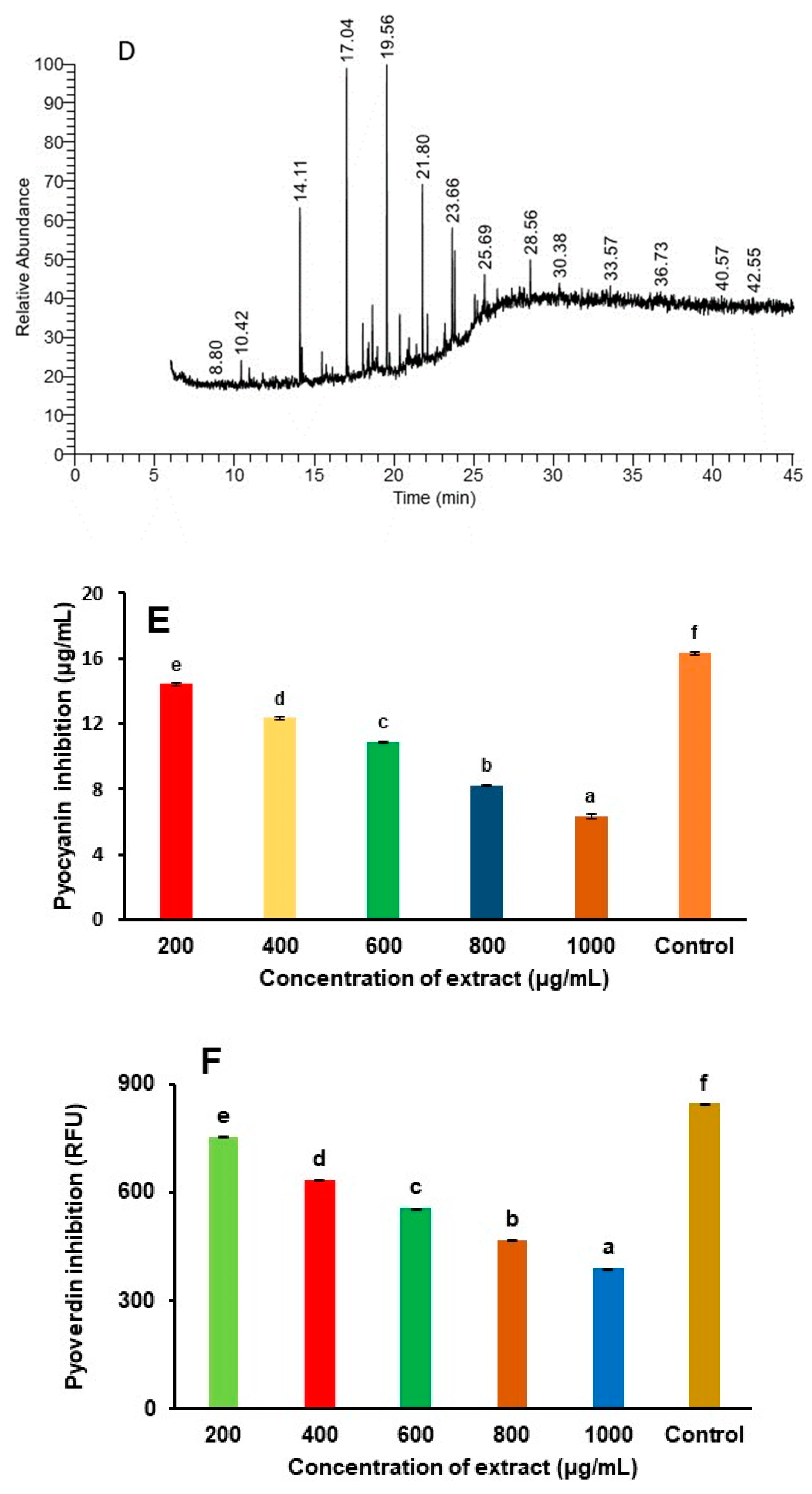 Foods 12 03562 g001b