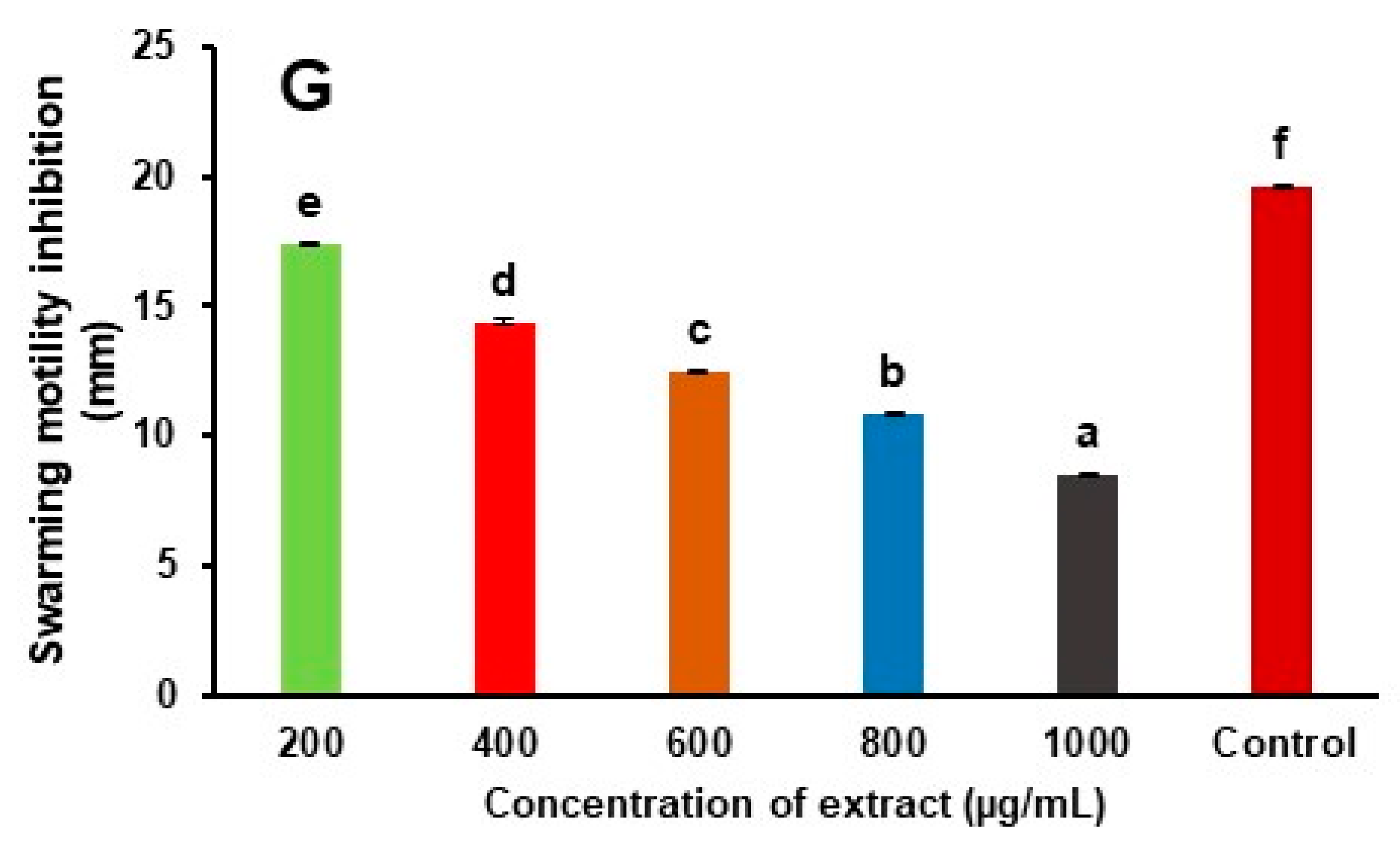 Foods 12 03562 g001c