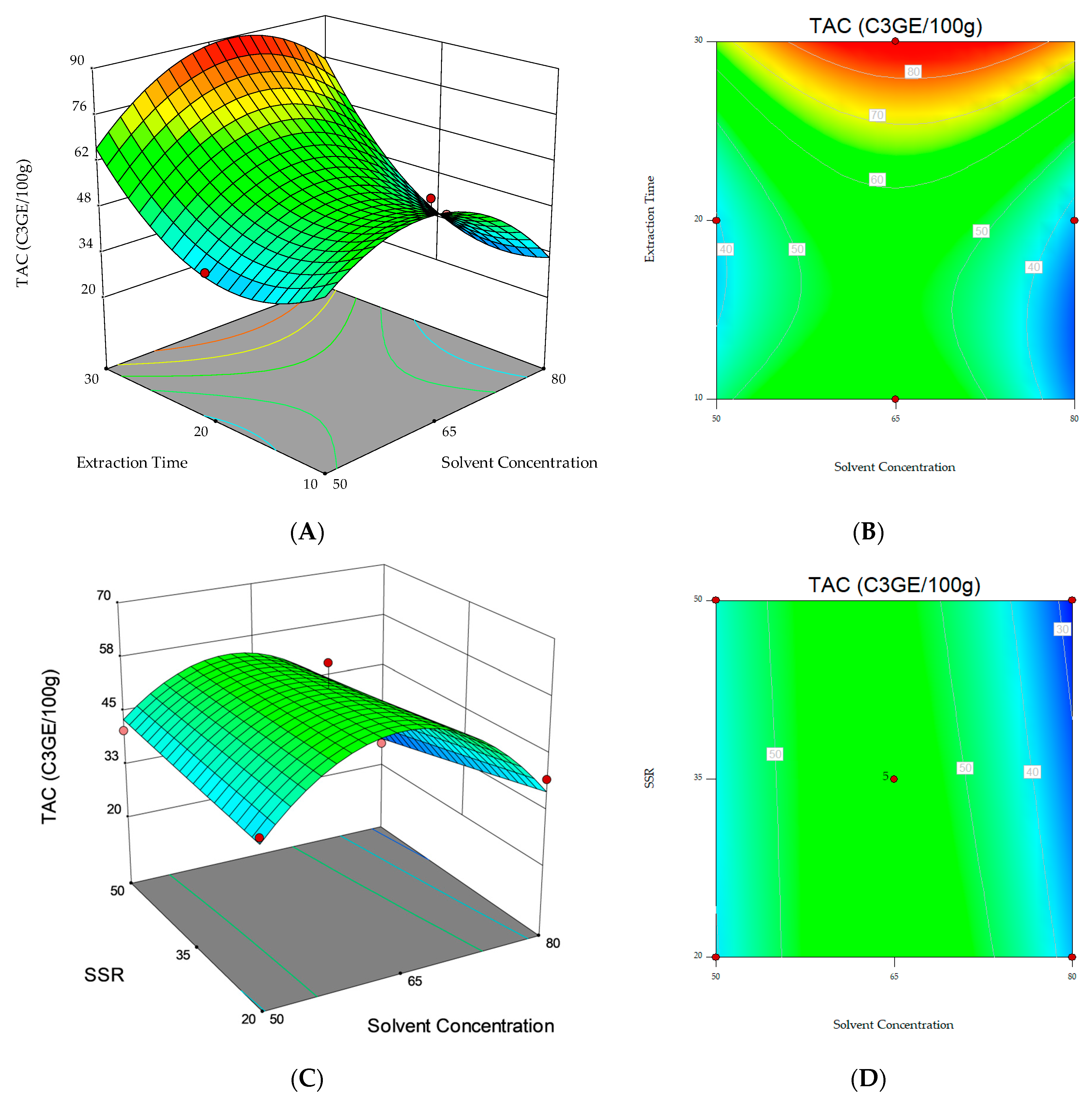 Foods 12 03566 g001a