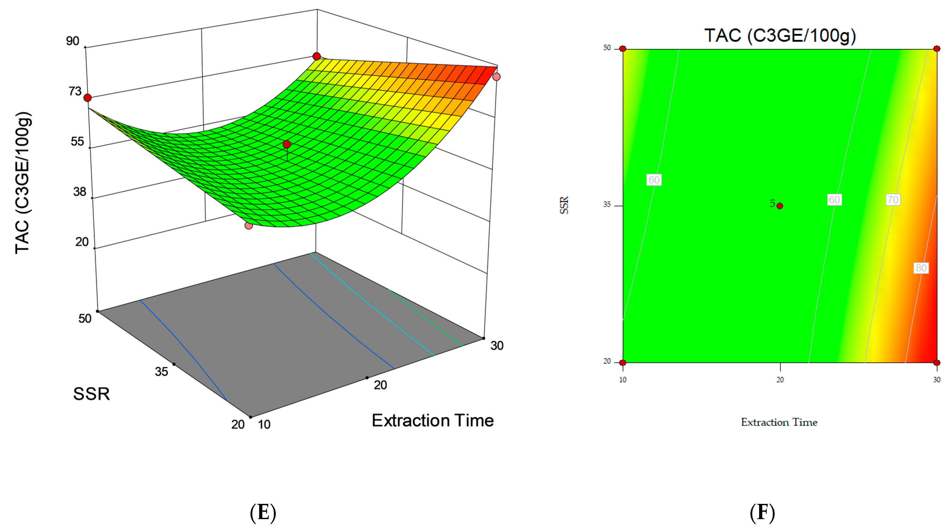 Foods 12 03566 g001b