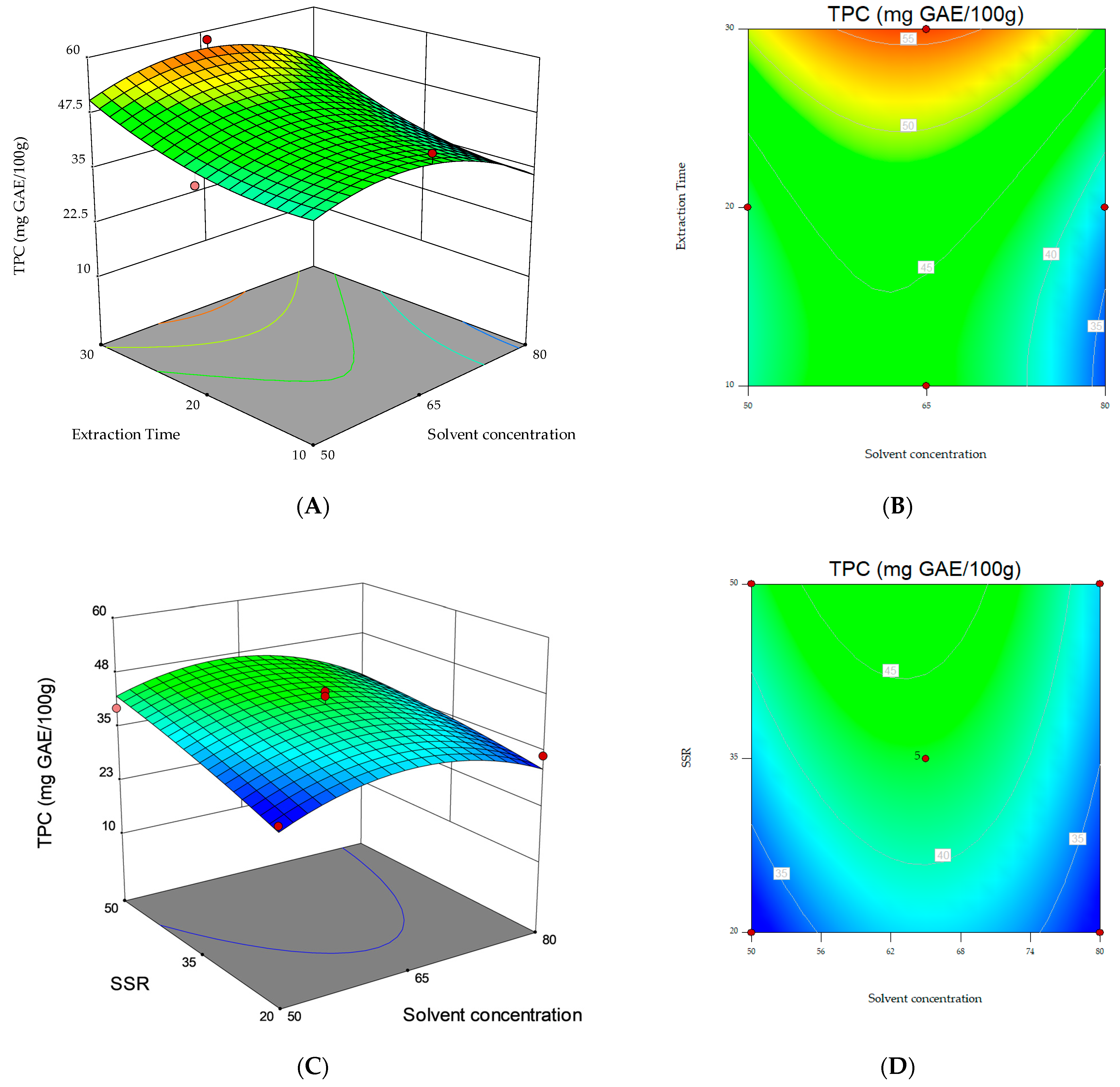 Foods 12 03566 g002a