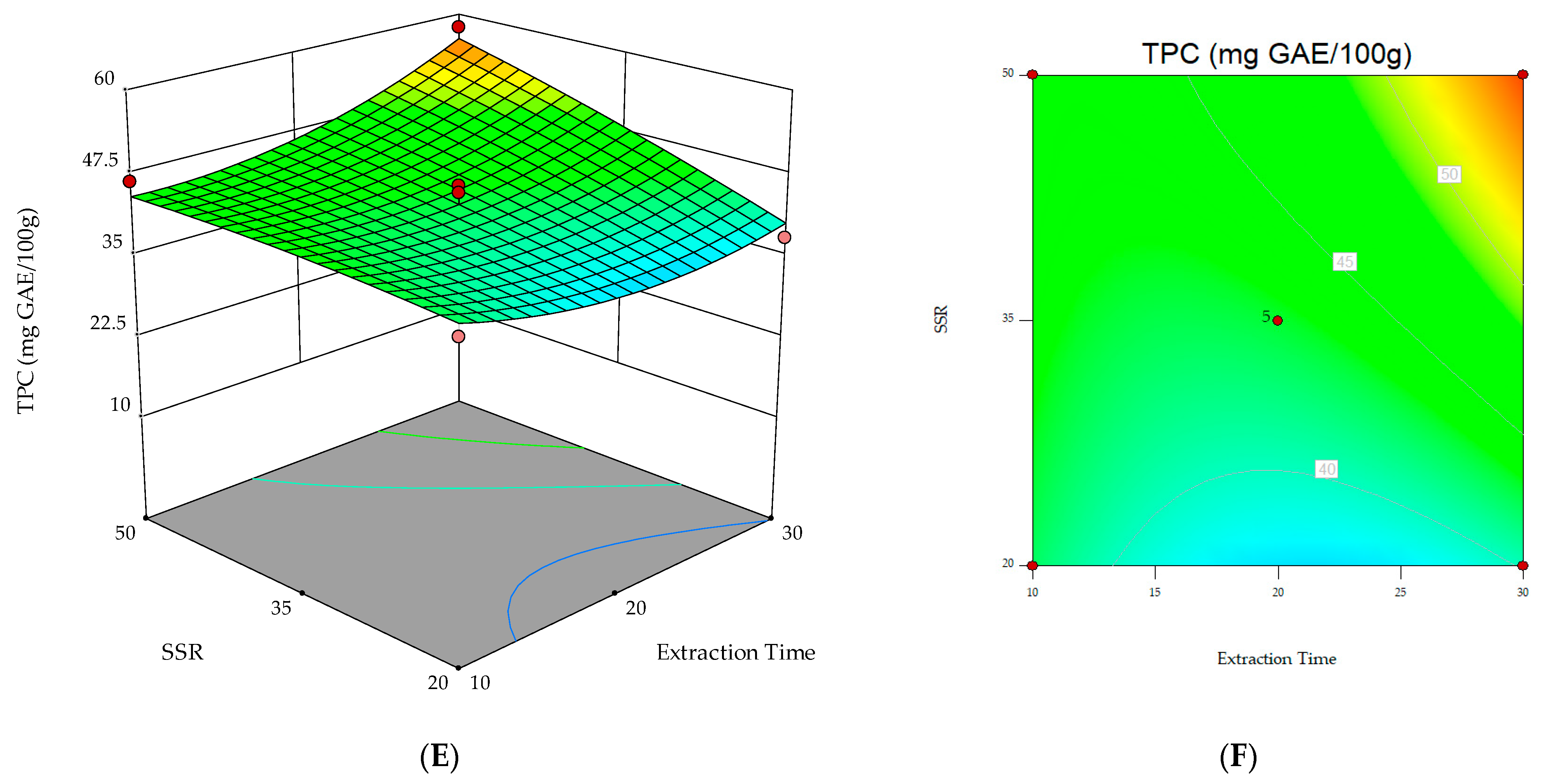 Foods 12 03566 g002b