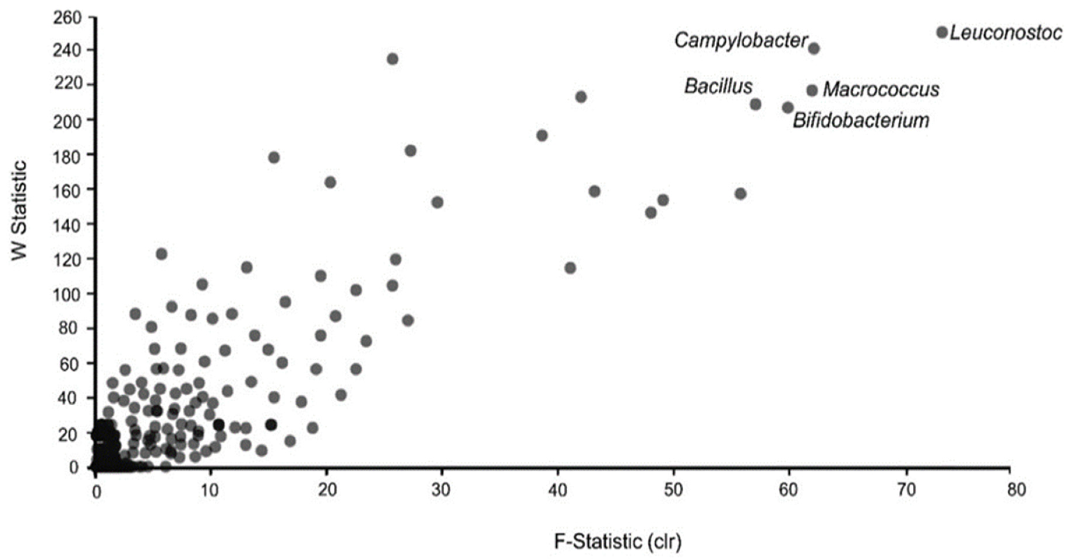 Foods 12 03596 g003 Foods 12 03596 g003