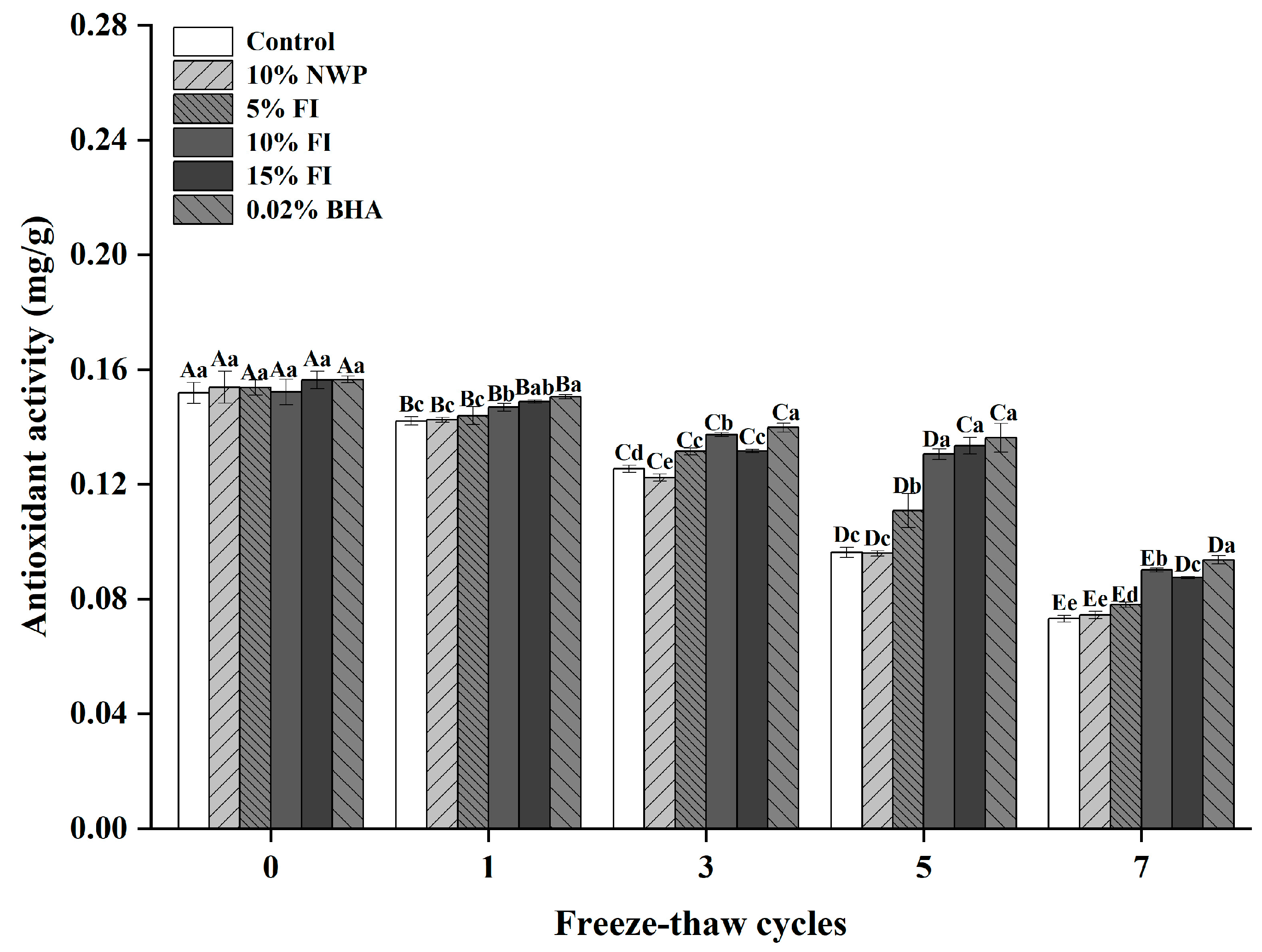 Foods 12 03597 g001 Foods 12 03597 g001