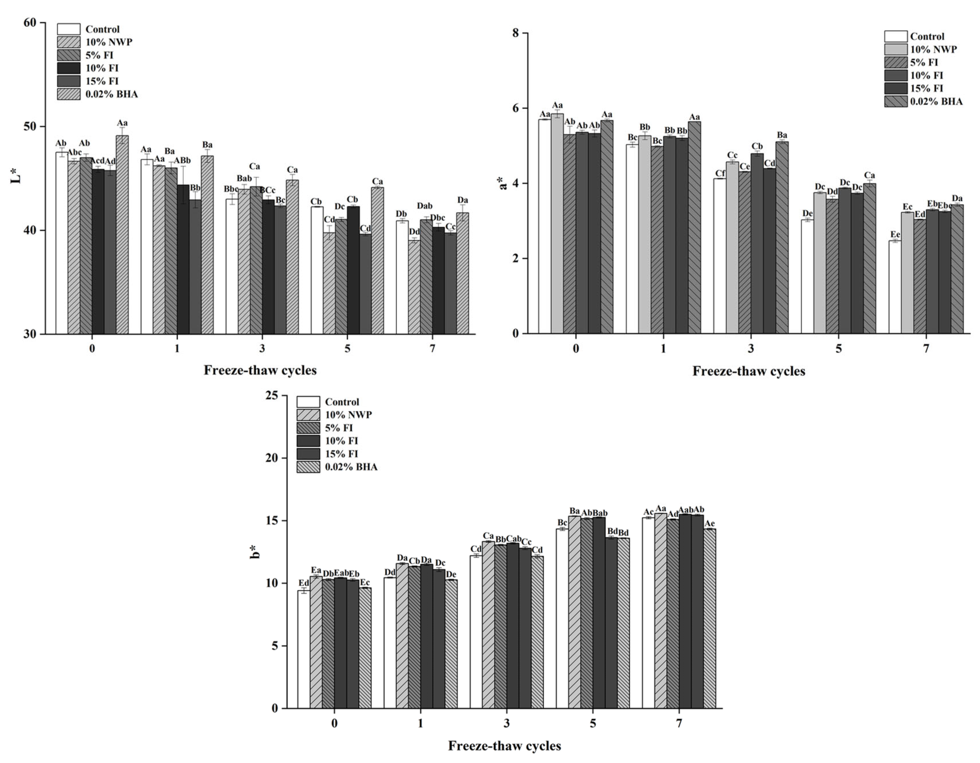 Foods 12 03597 g002 Foods 12 03597 g002