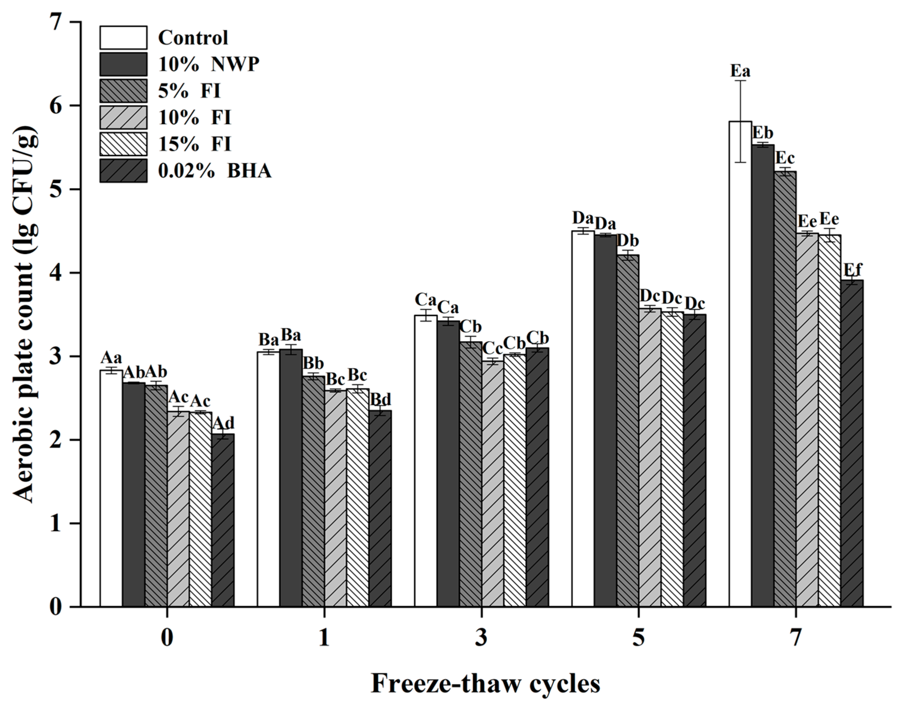 Foods 12 03597 g003 Foods 12 03597 g003