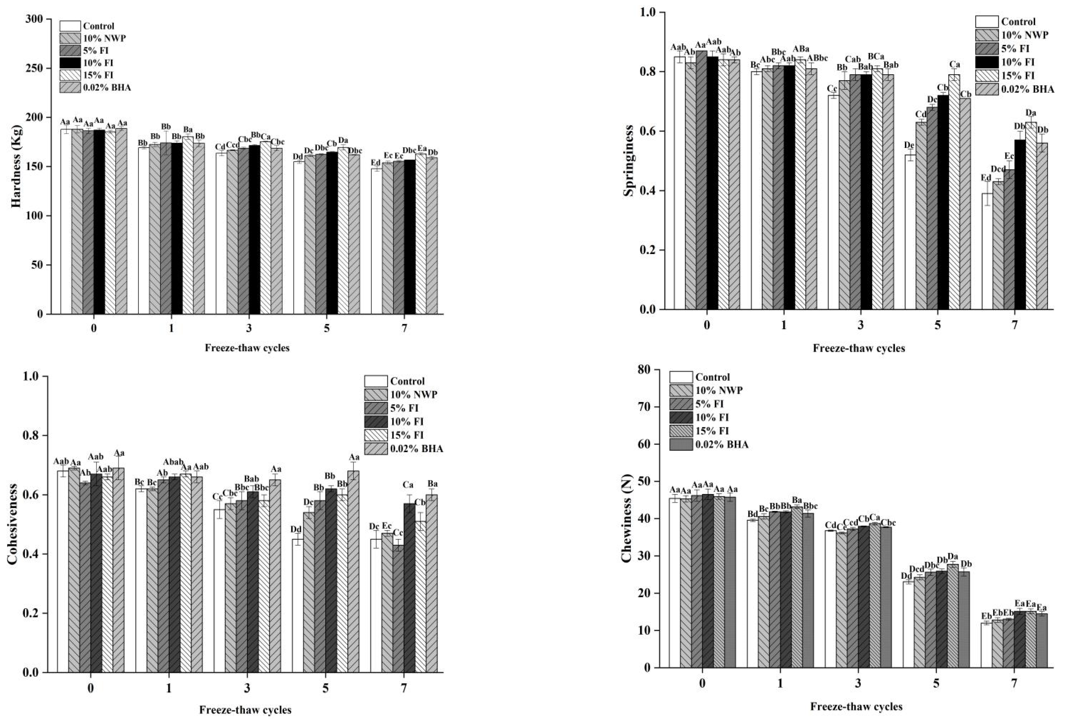Foods 12 03597 g004 Foods 12 03597 g004