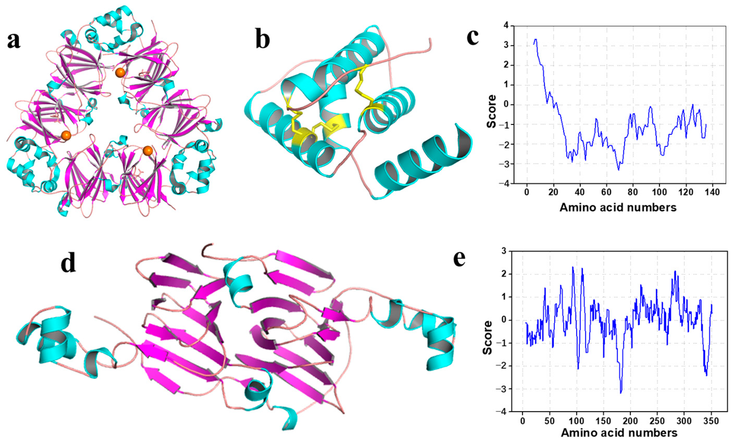 Foods Free FullText Advanced Insights into Walnut Protein