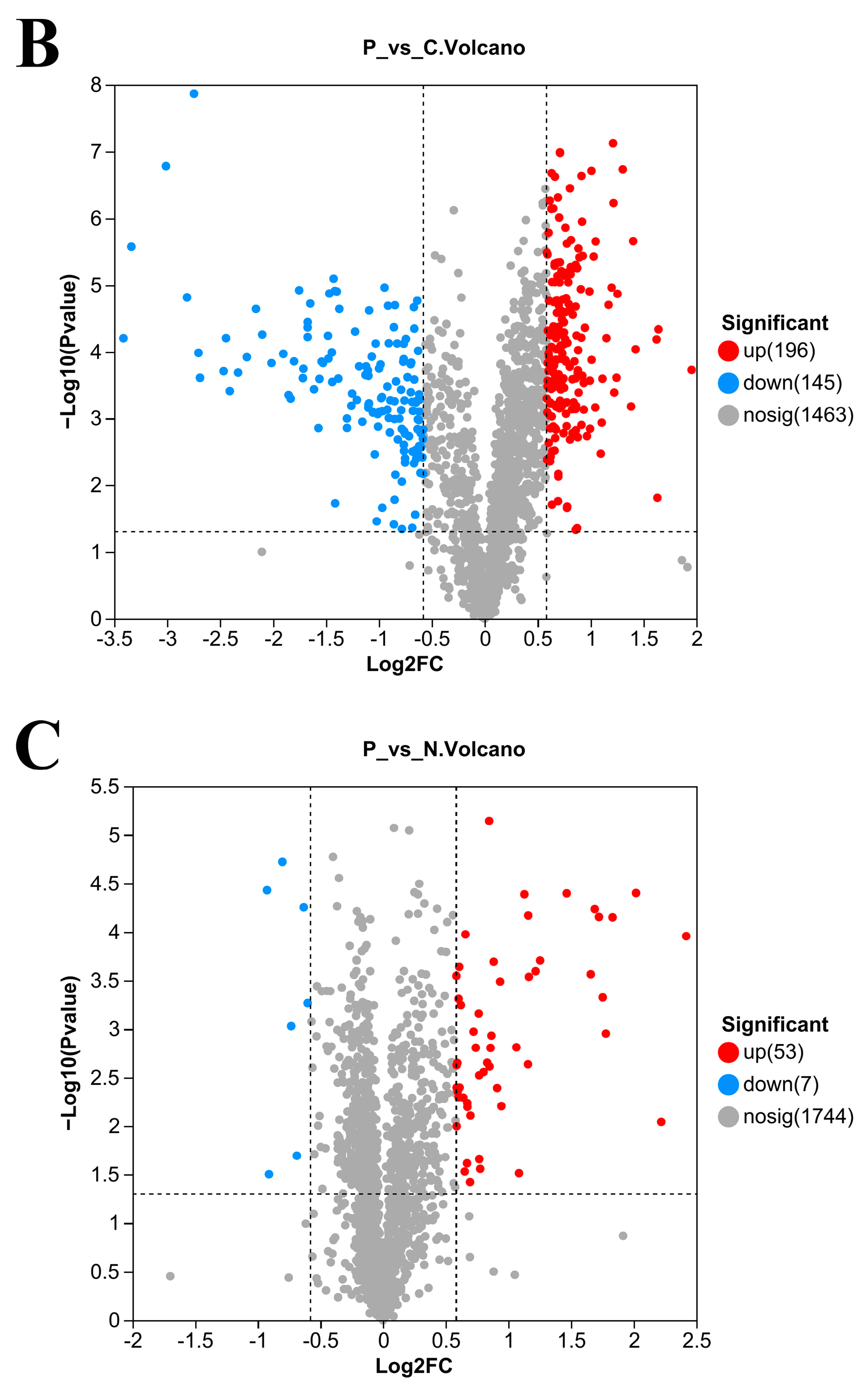 Foods 12 03604 g004b
