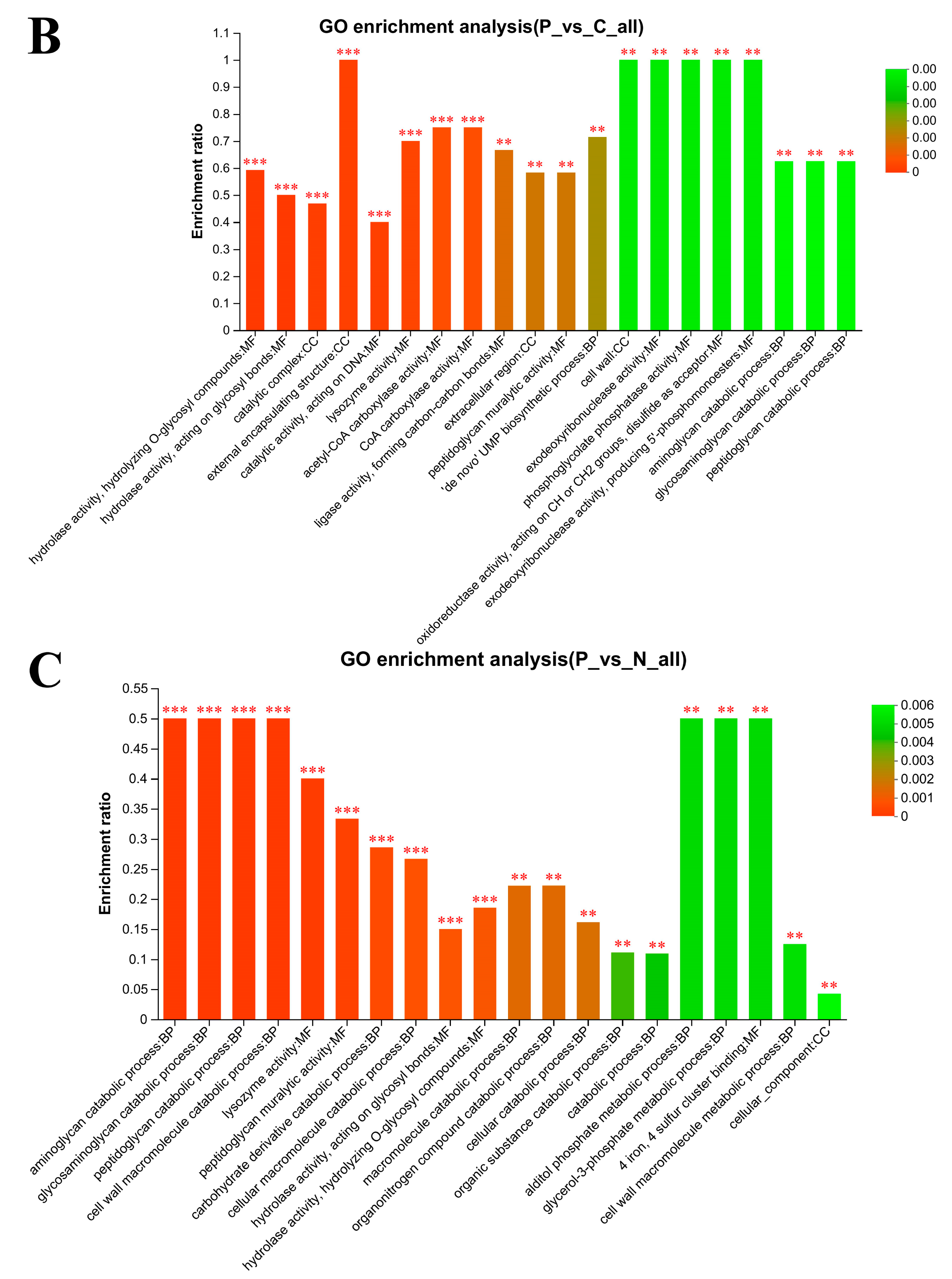 Foods 12 03604 g005b