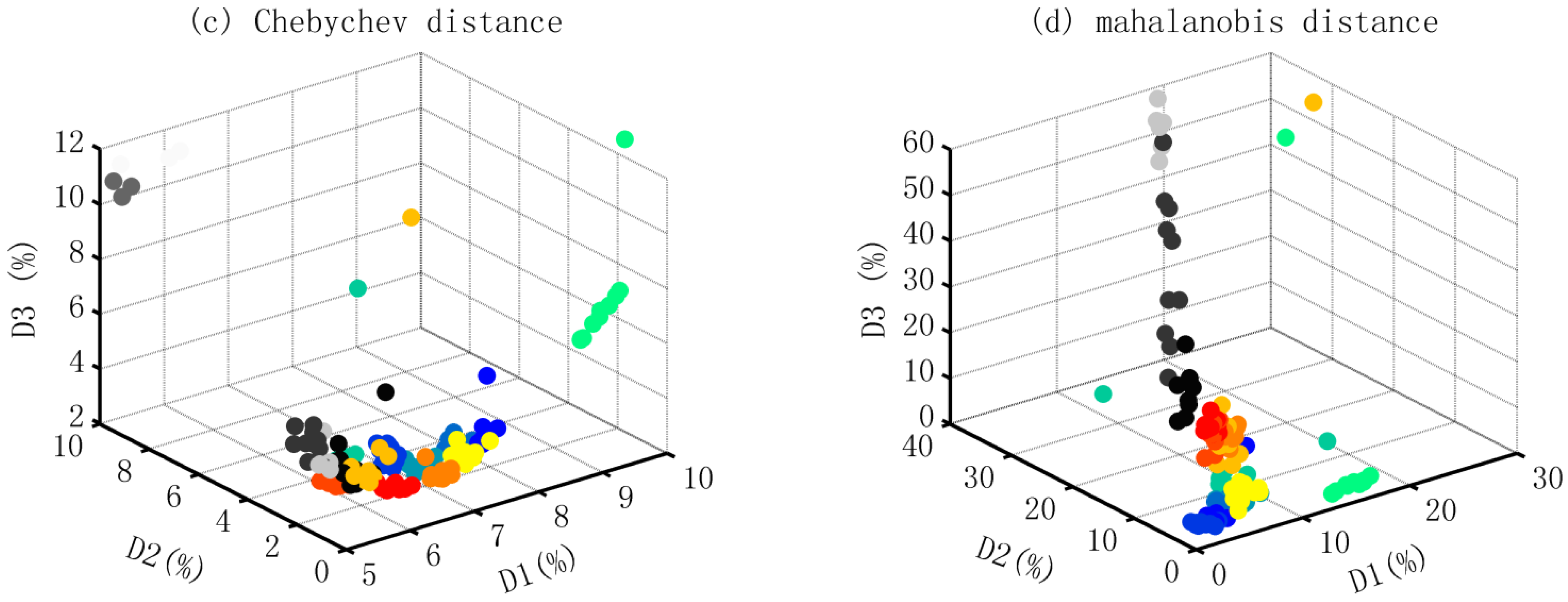 Foods 12 03614 g004b