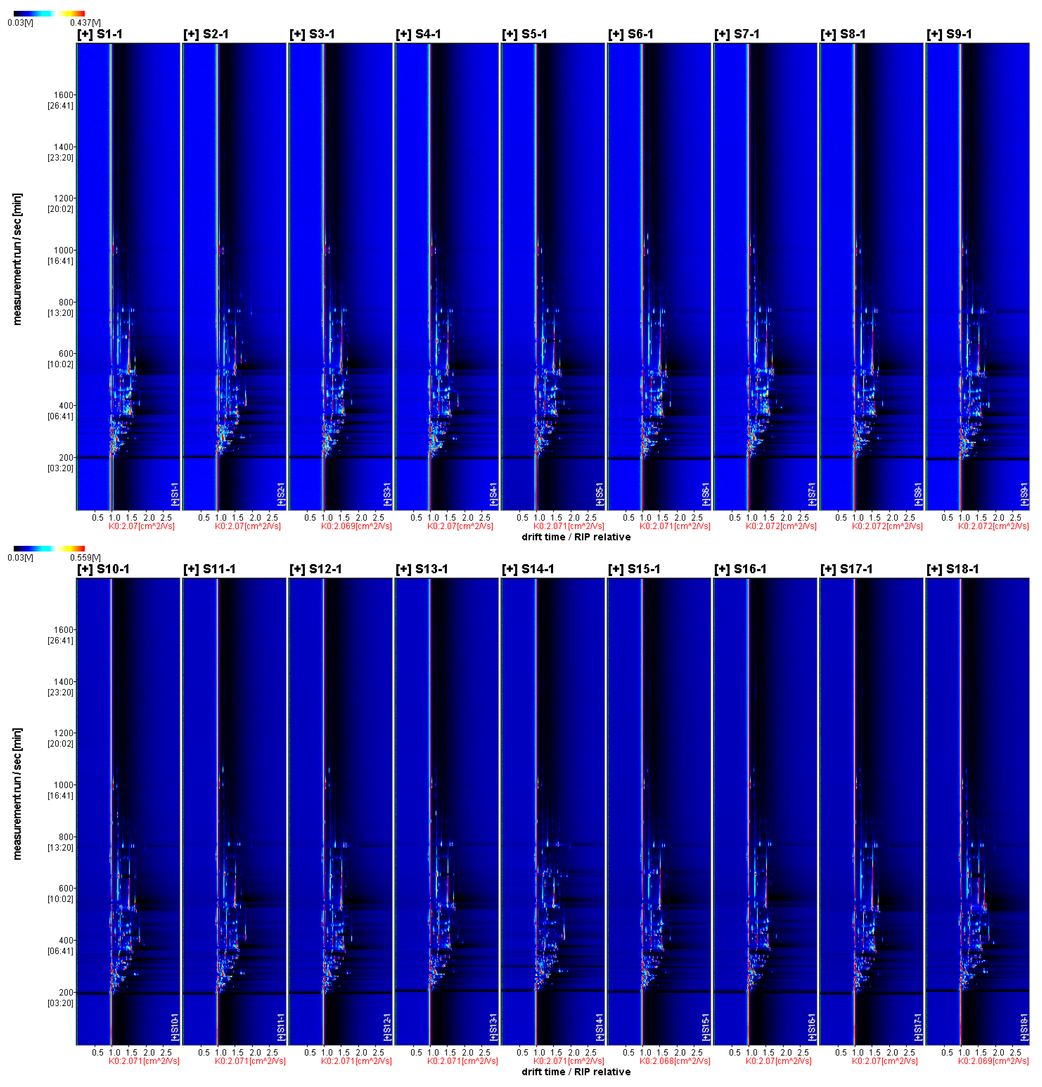 Foods 12 03615 g002a