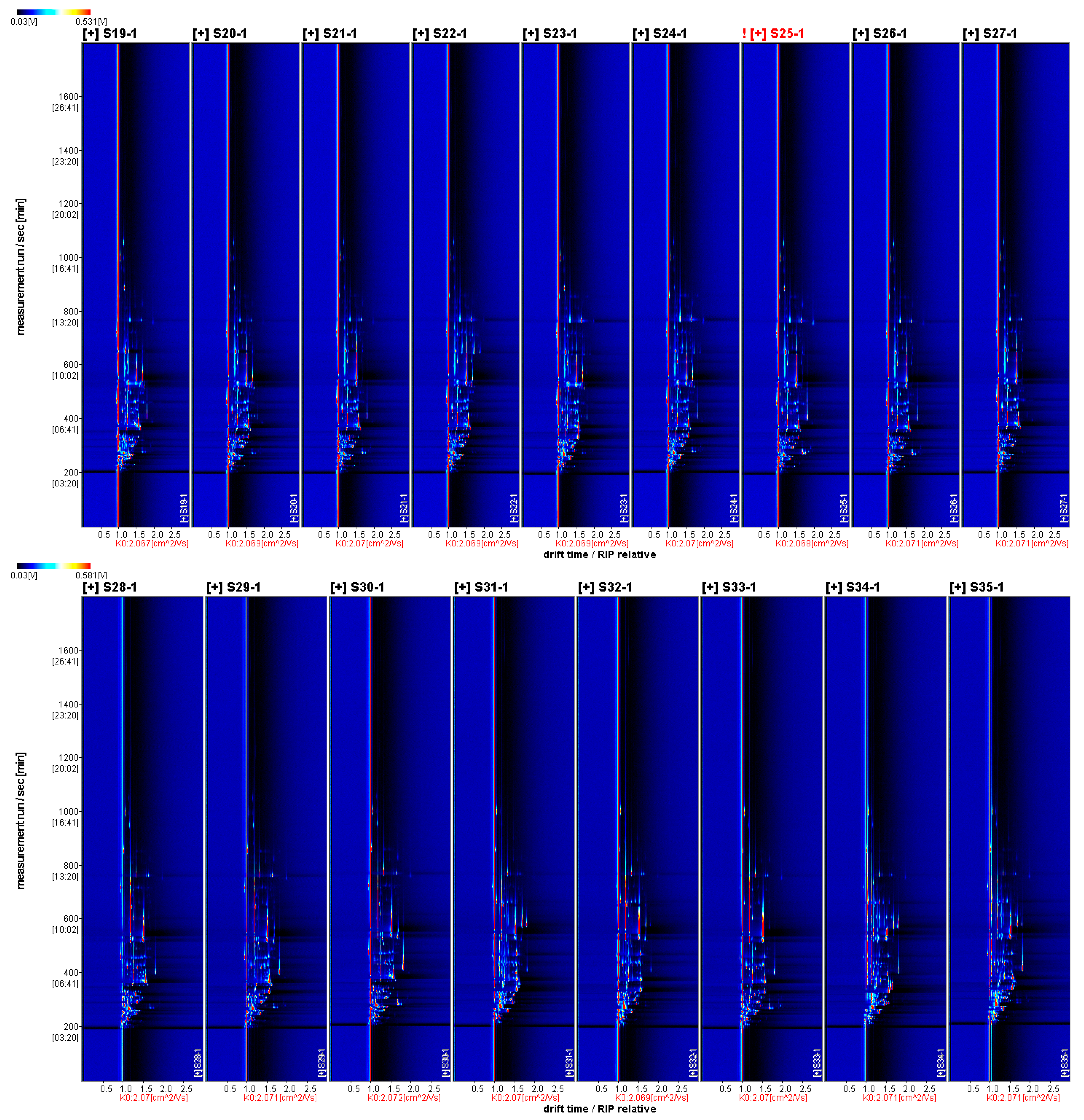 Foods 12 03615 g002b